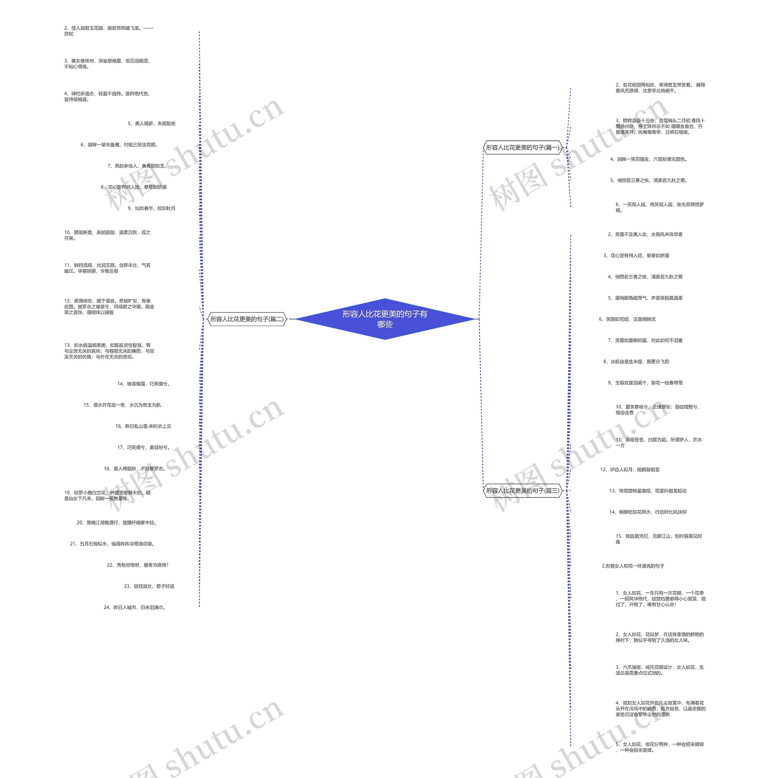 形容人比花更美的句子有哪些思维导图