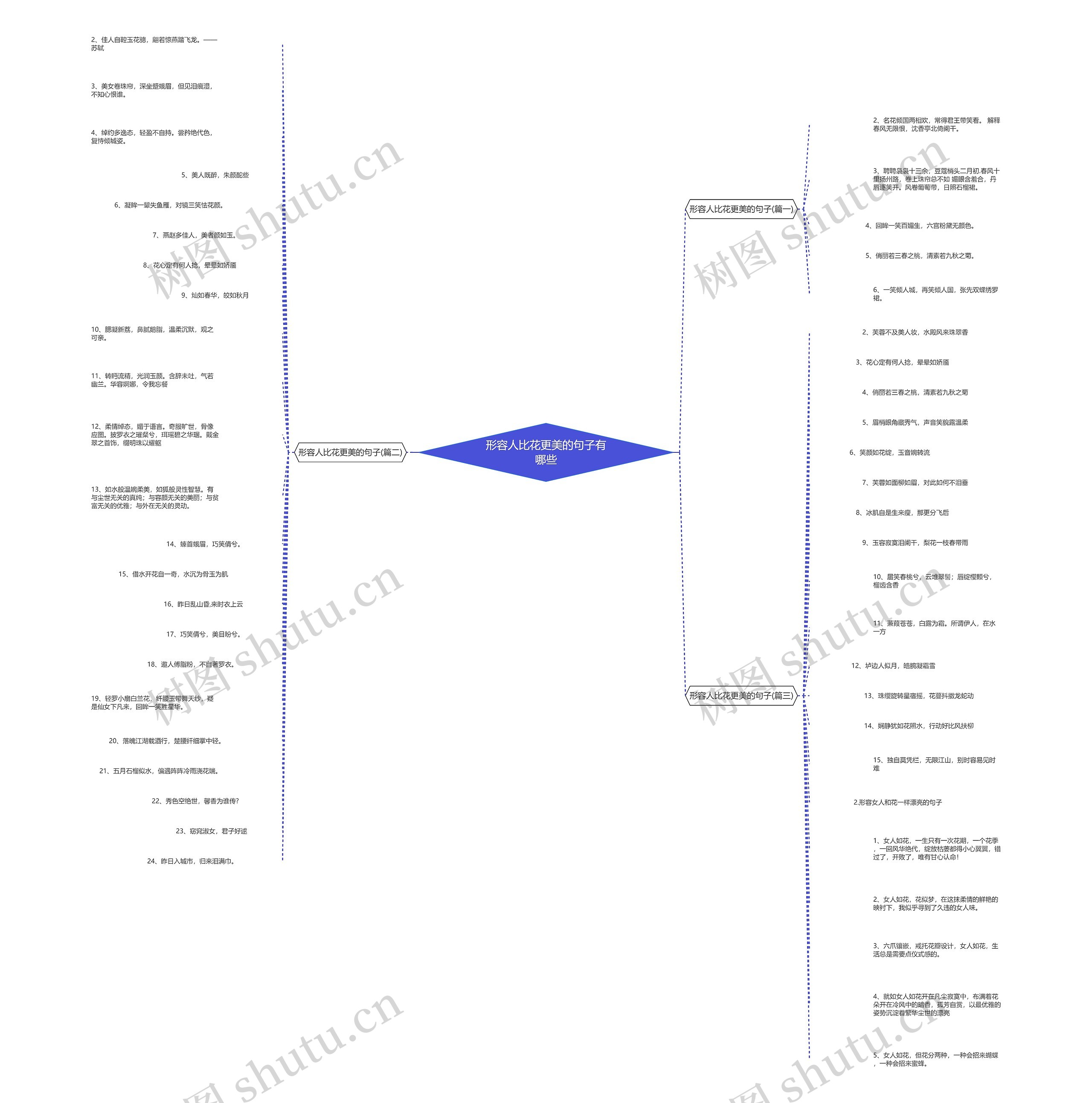 形容人比花更美的句子有哪些 形容人比花更美的句子有哪些