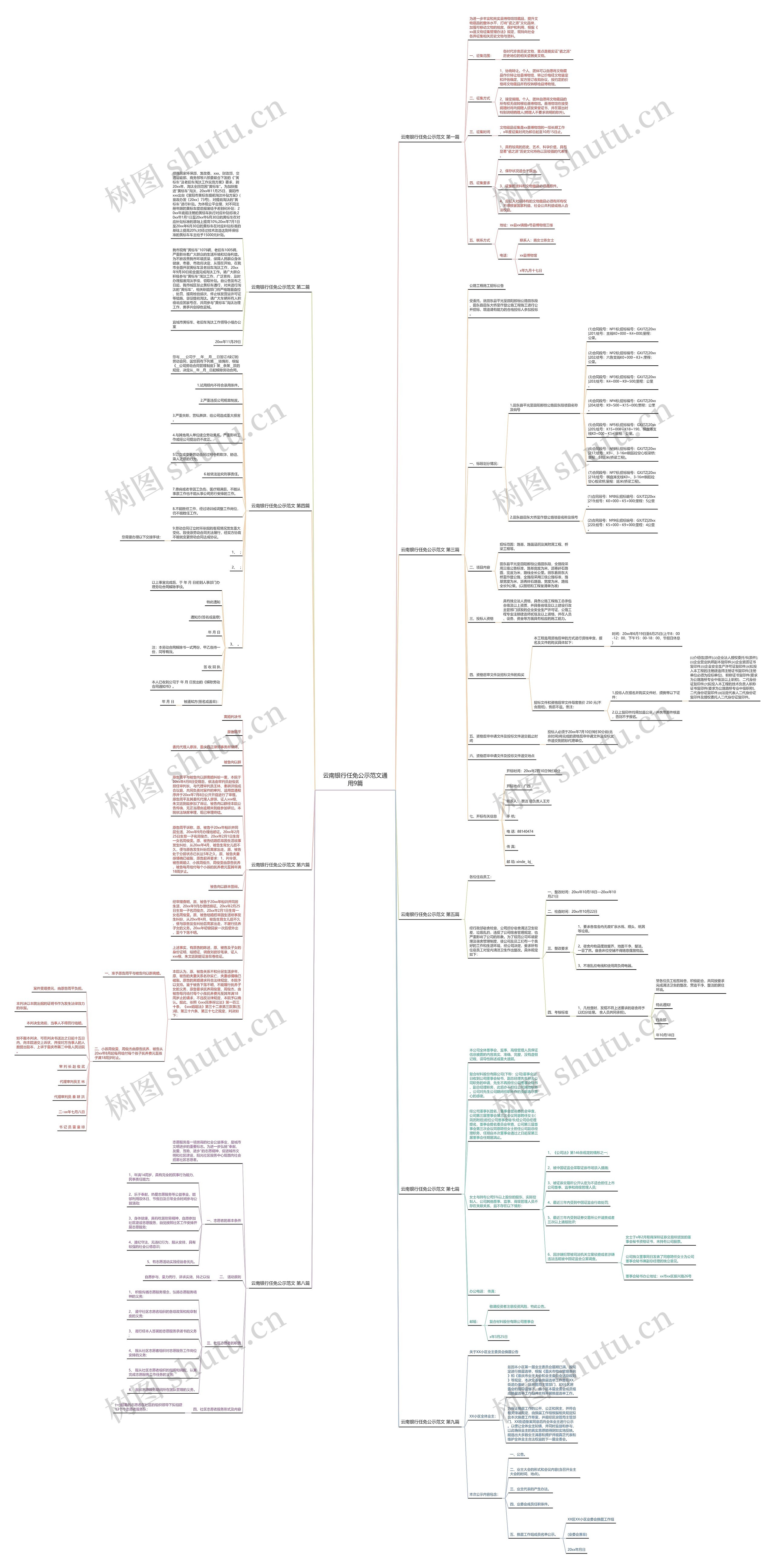 云南银行任免公示范文通用9篇思维导图