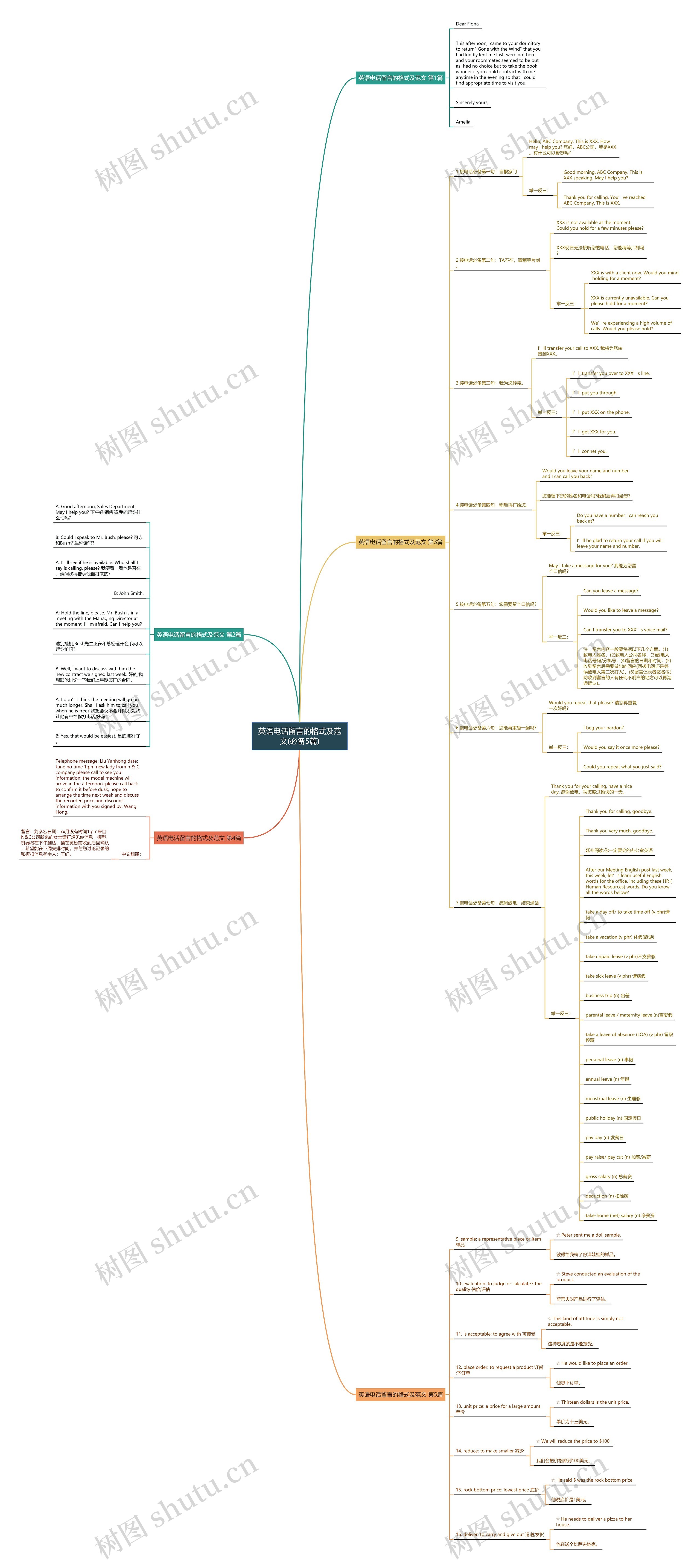 英语电话留言的格式及范文(必备5篇)思维导图