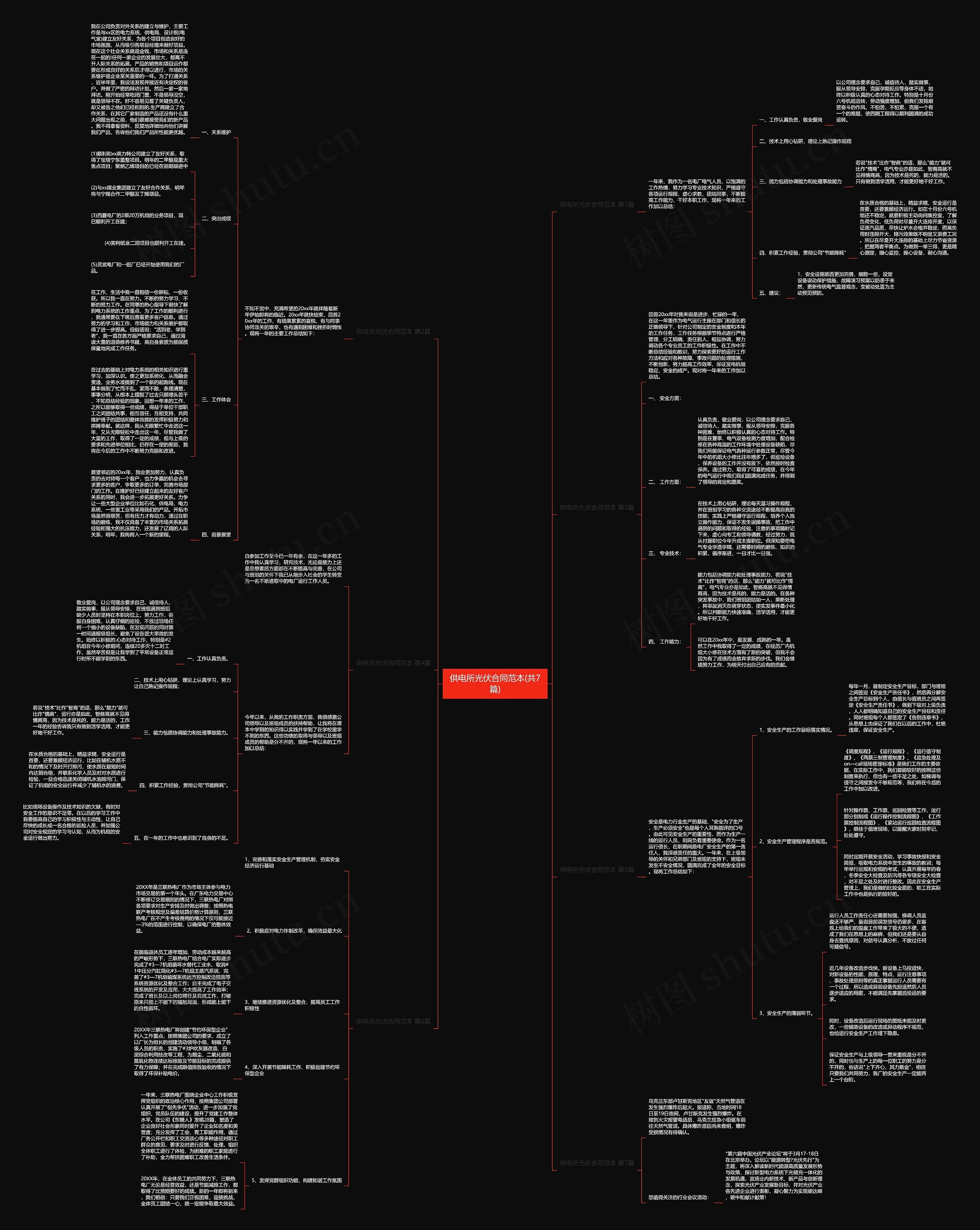 供电所光伏合同范本(共7篇)思维导图