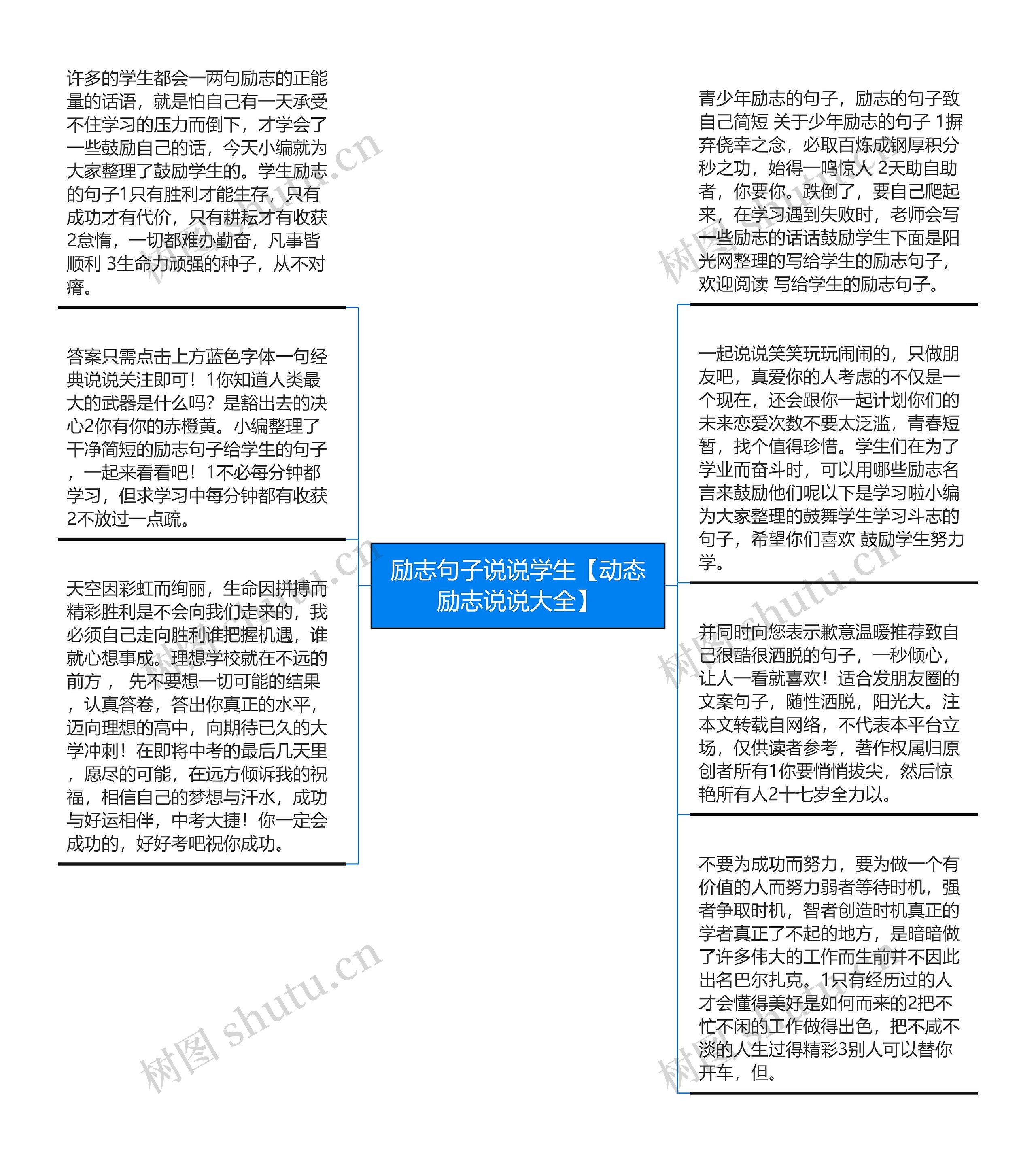 励志句子说说学生【动态励志说说大全】