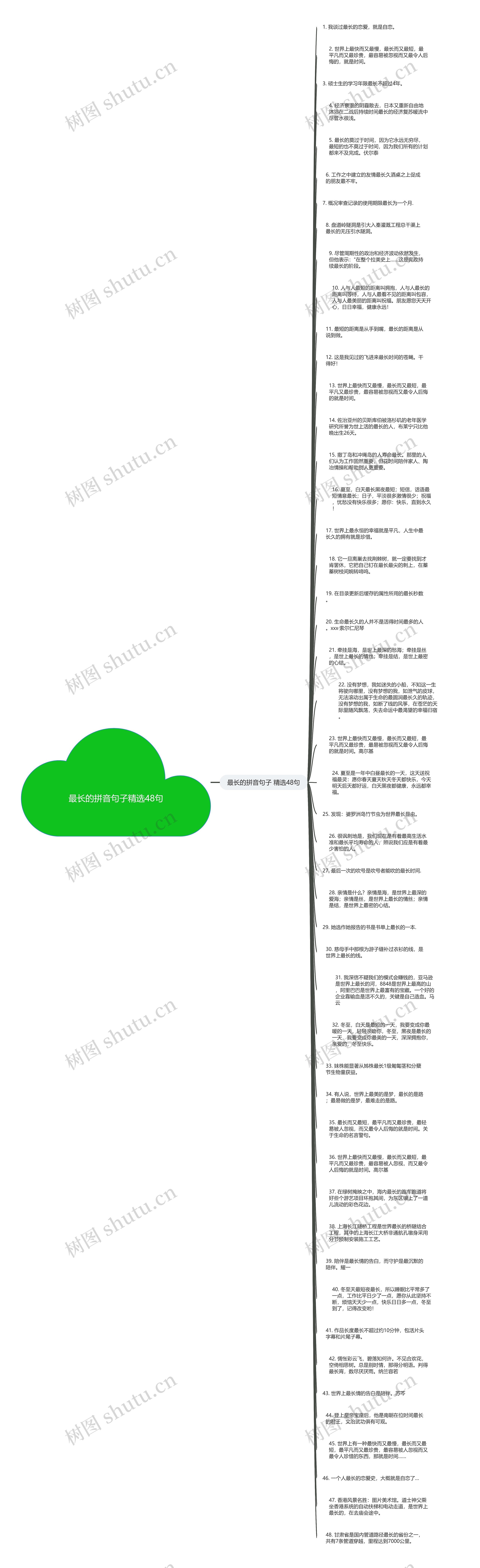 最长的拼音句子精选48句思维导图