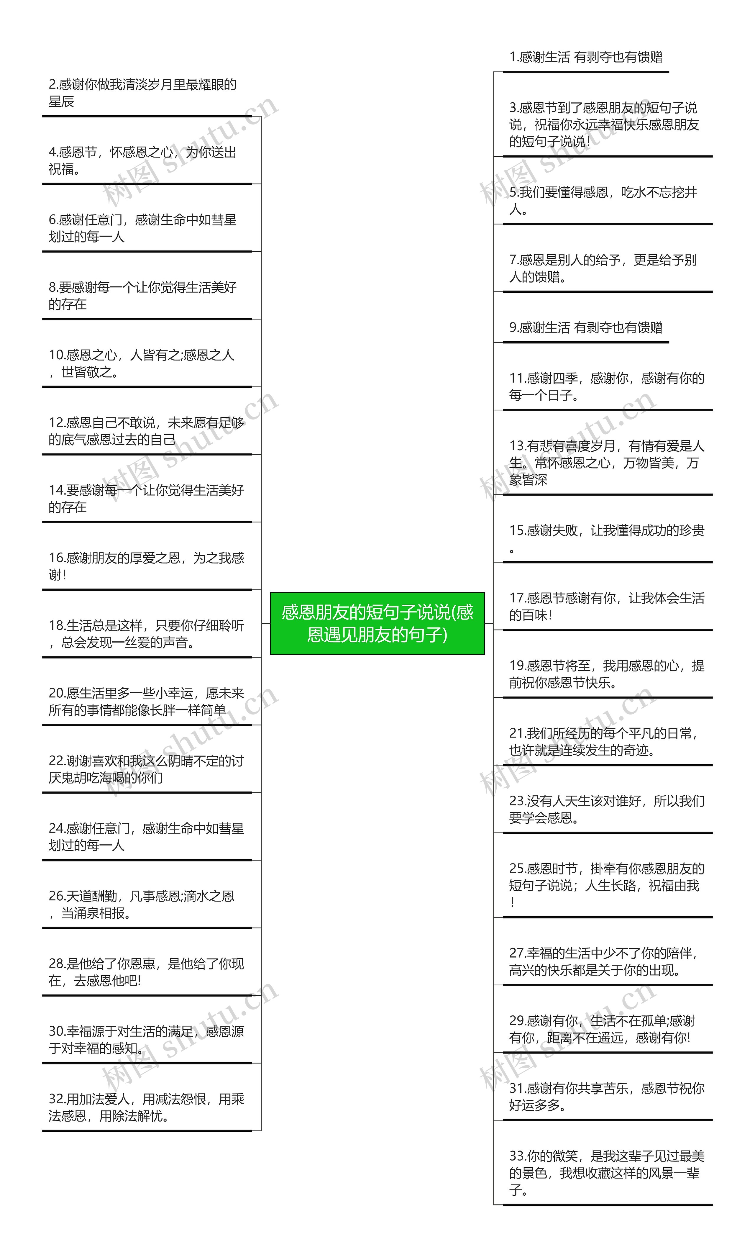 感恩朋友的短句子说说(感恩遇见朋友的句子)