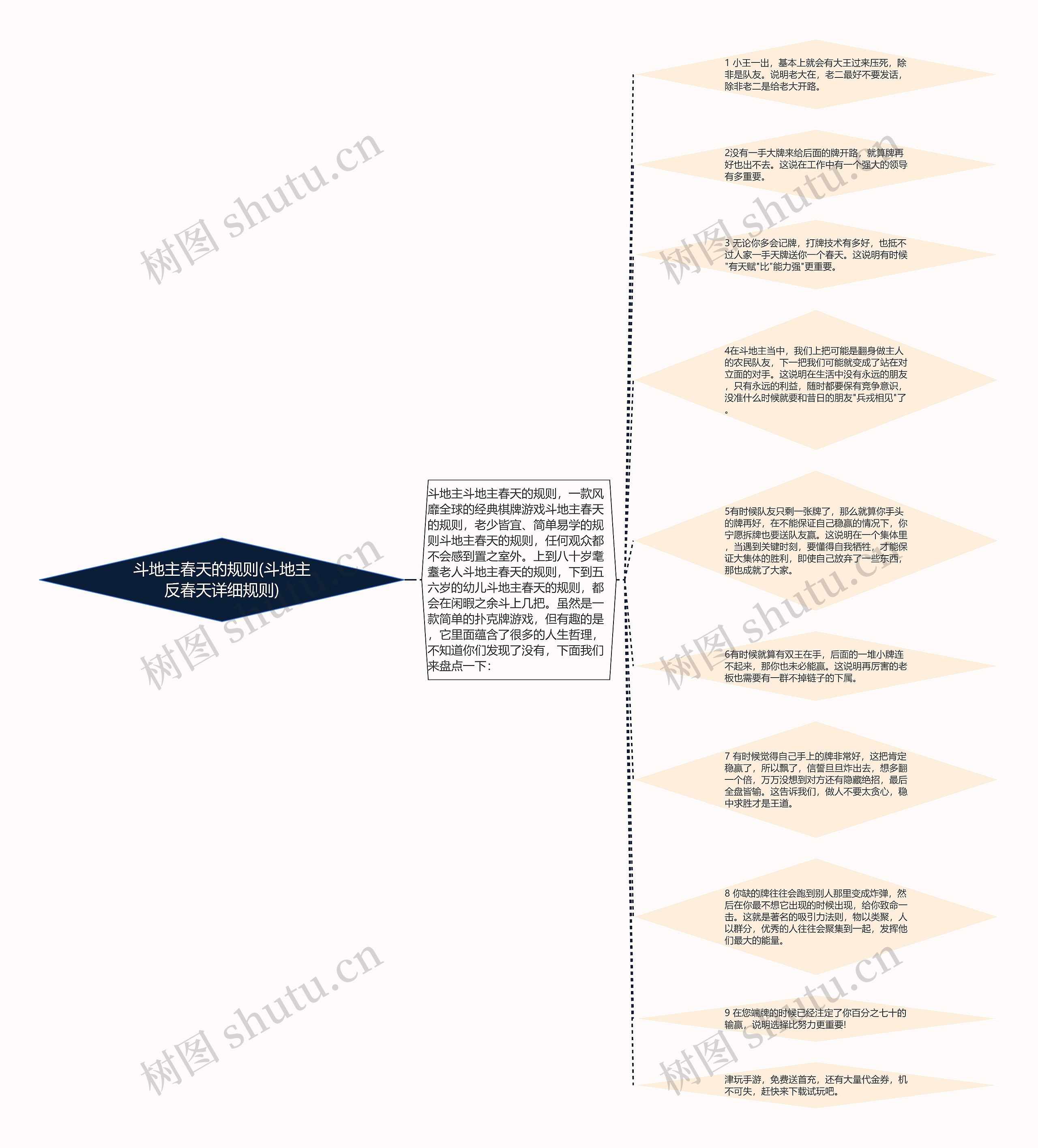 斗地主春天的规则(斗地主反春天详细规则)思维导图
