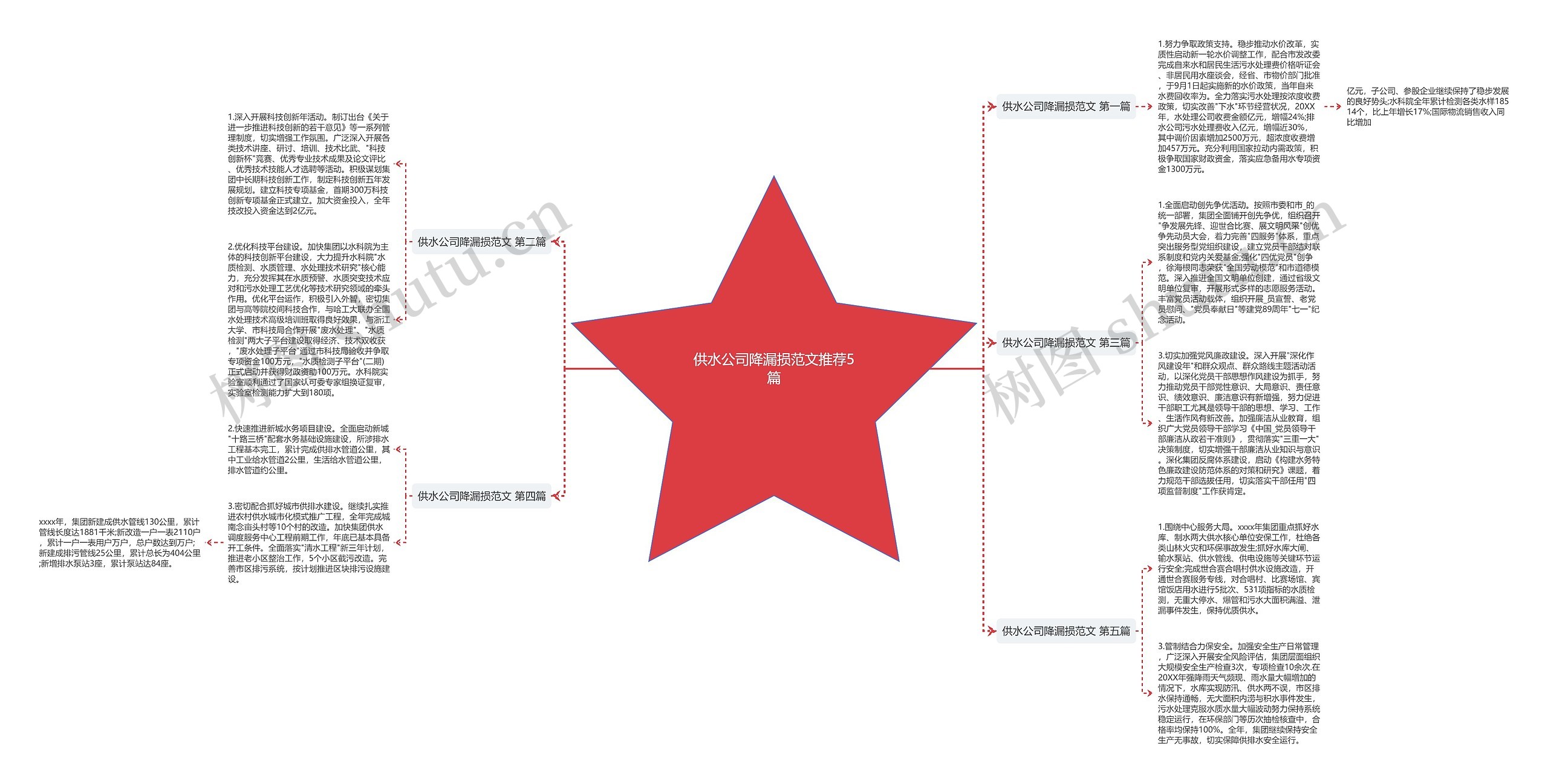 供水公司降漏损范文推荐5篇思维导图