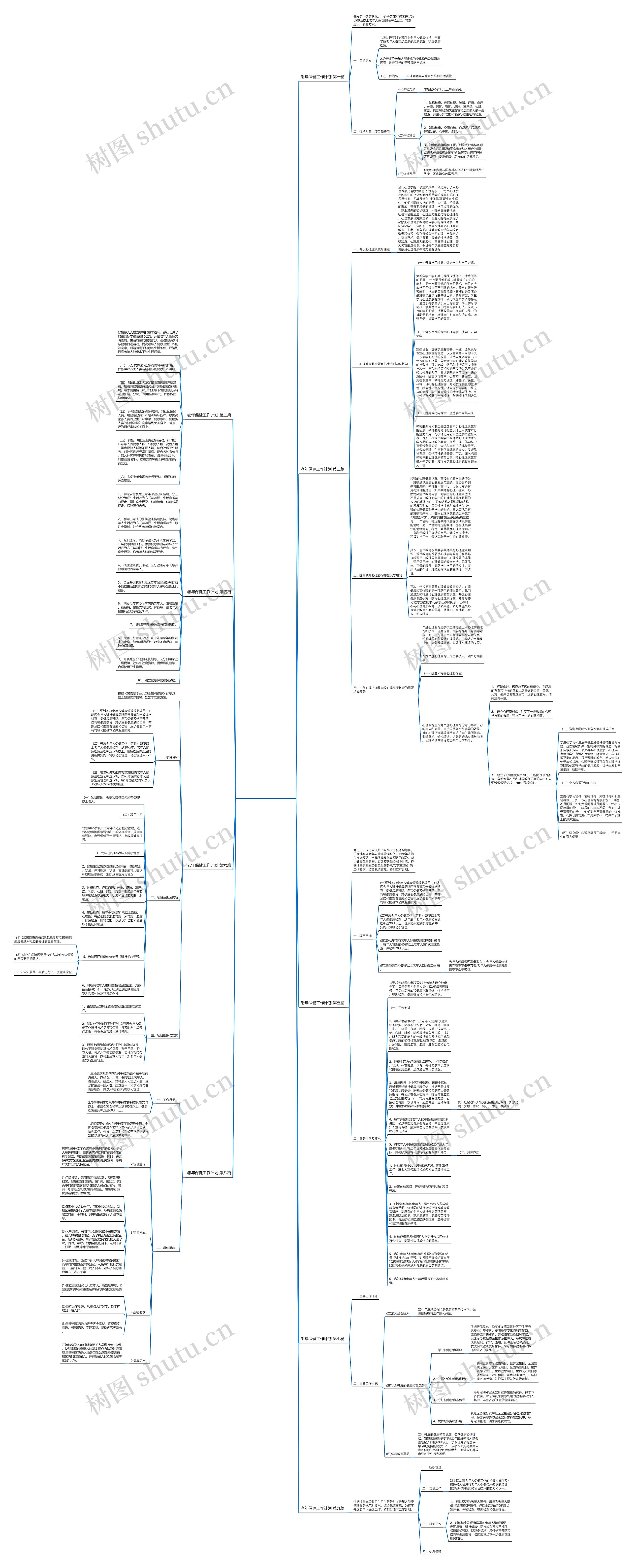 老年保健工作计划9篇思维导图