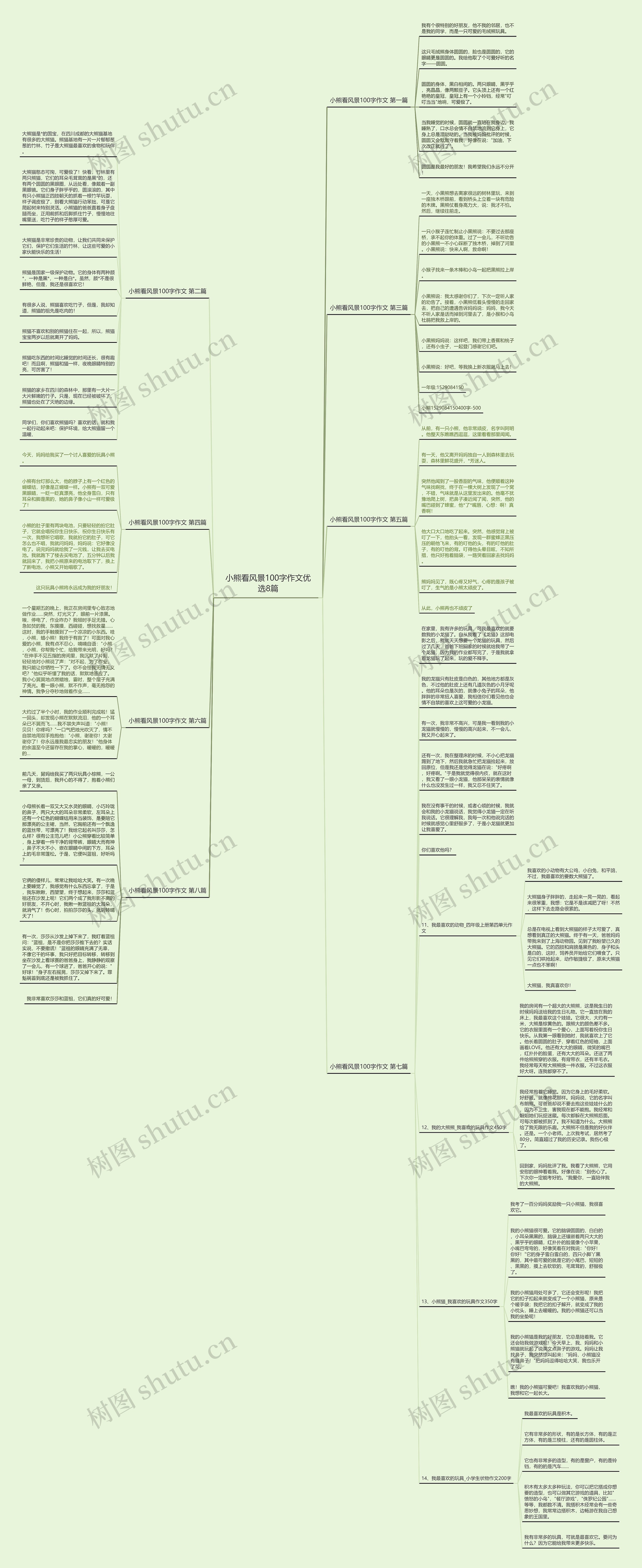 小熊看风景100字作文优选8篇 小熊看风景100字作文优选8篇