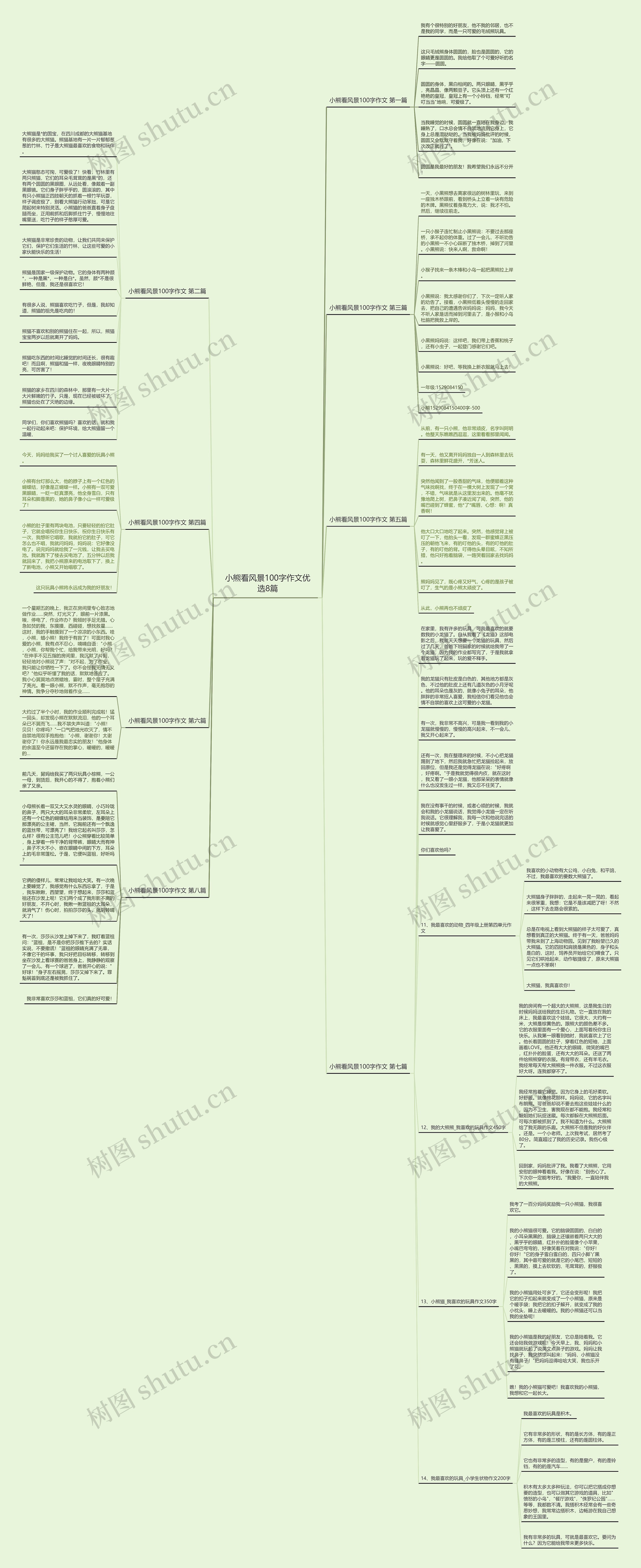 小熊看风景100字作文优选8篇思维导图