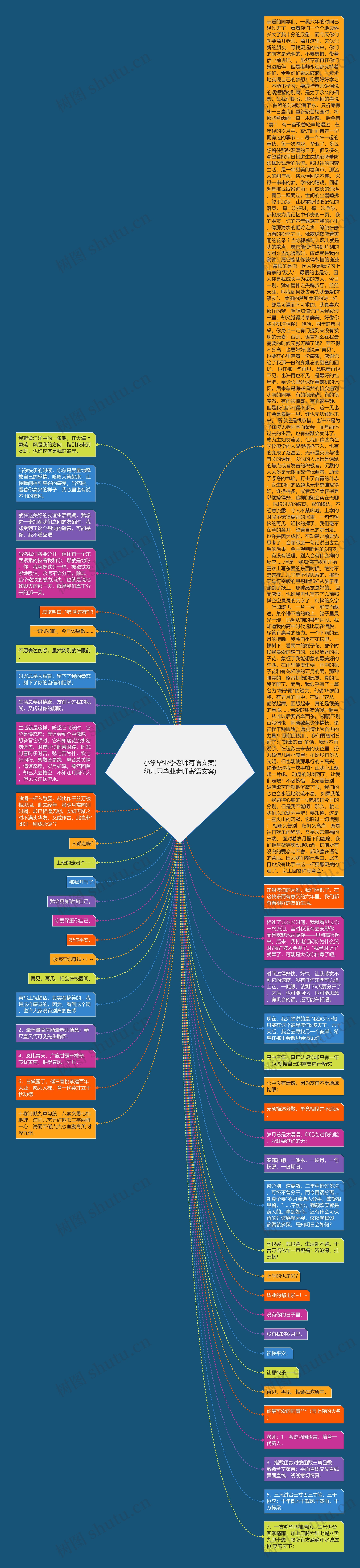 小学毕业季老师寄语文案(幼儿园毕业老师寄语文案)思维导图