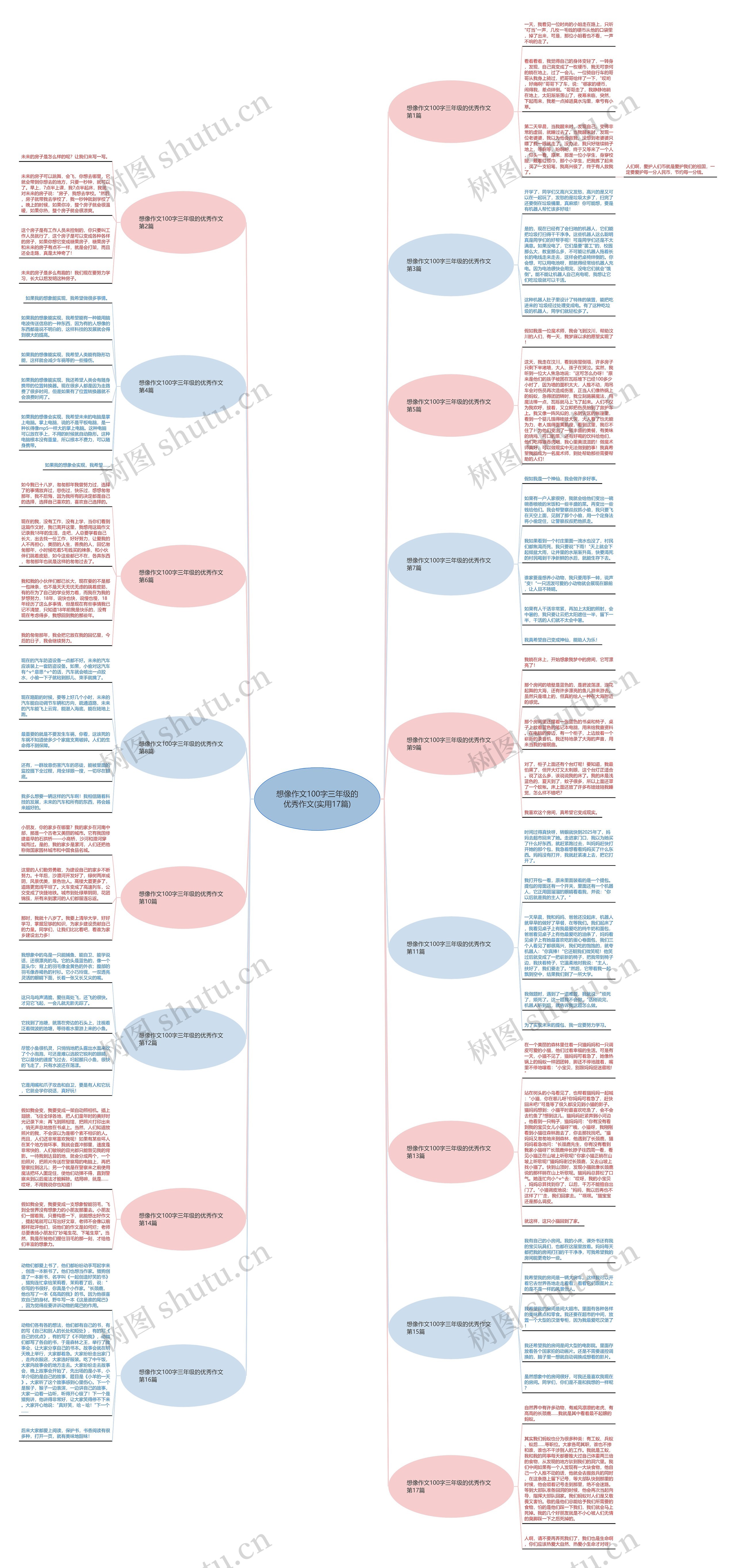 想像作文100字三年级的优秀作文(实用17篇) 想像作文100字三年级的优秀作文(实用17篇)