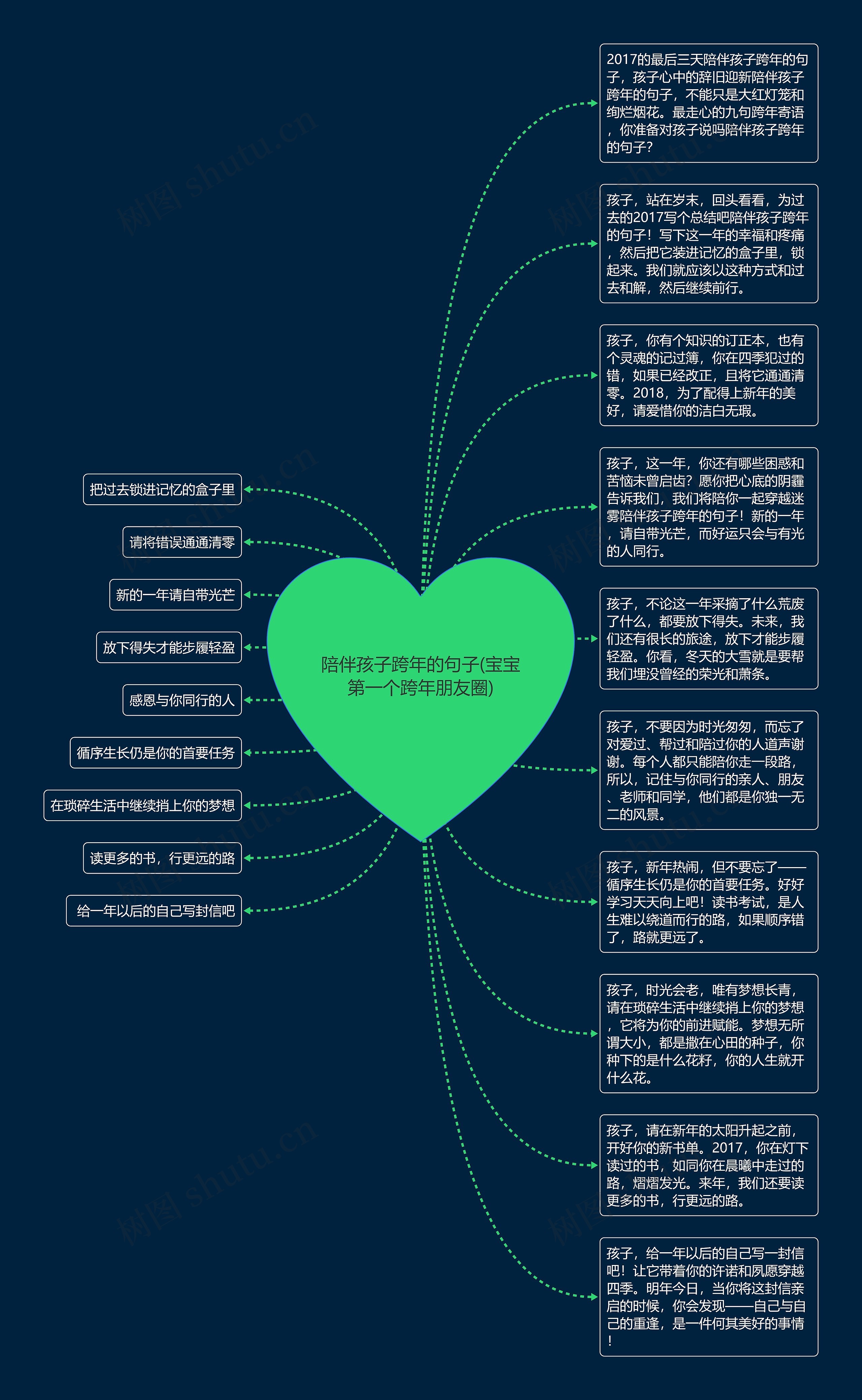 陪伴孩子跨年的句子(宝宝第一个跨年朋友圈)