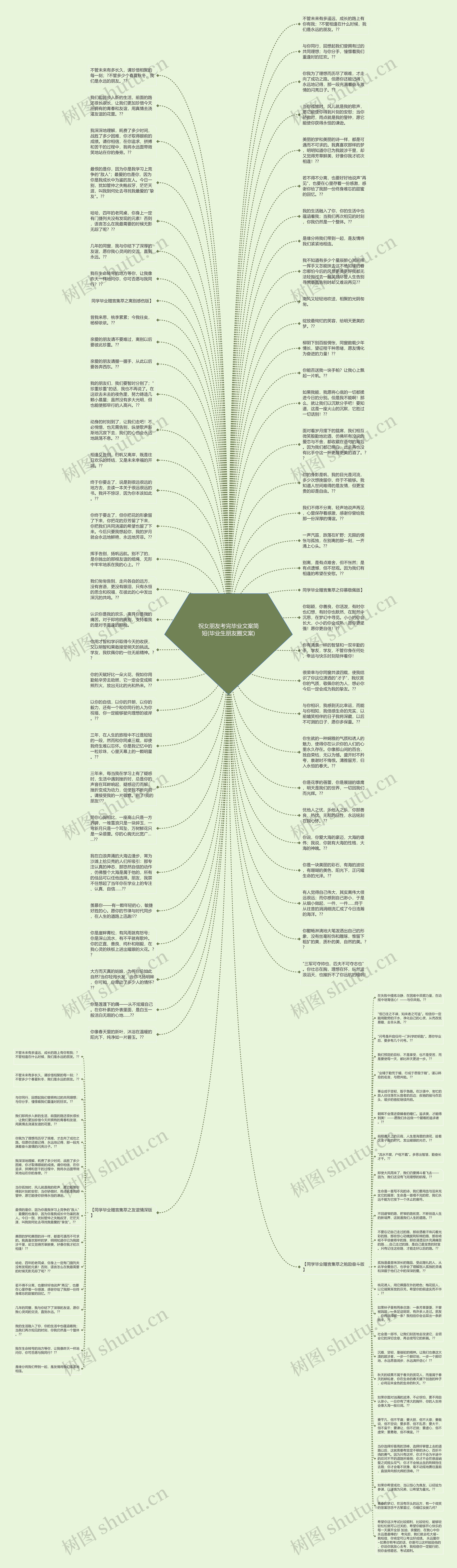 祝女朋友考完毕业文案简短(毕业生朋友圈文案)思维导图