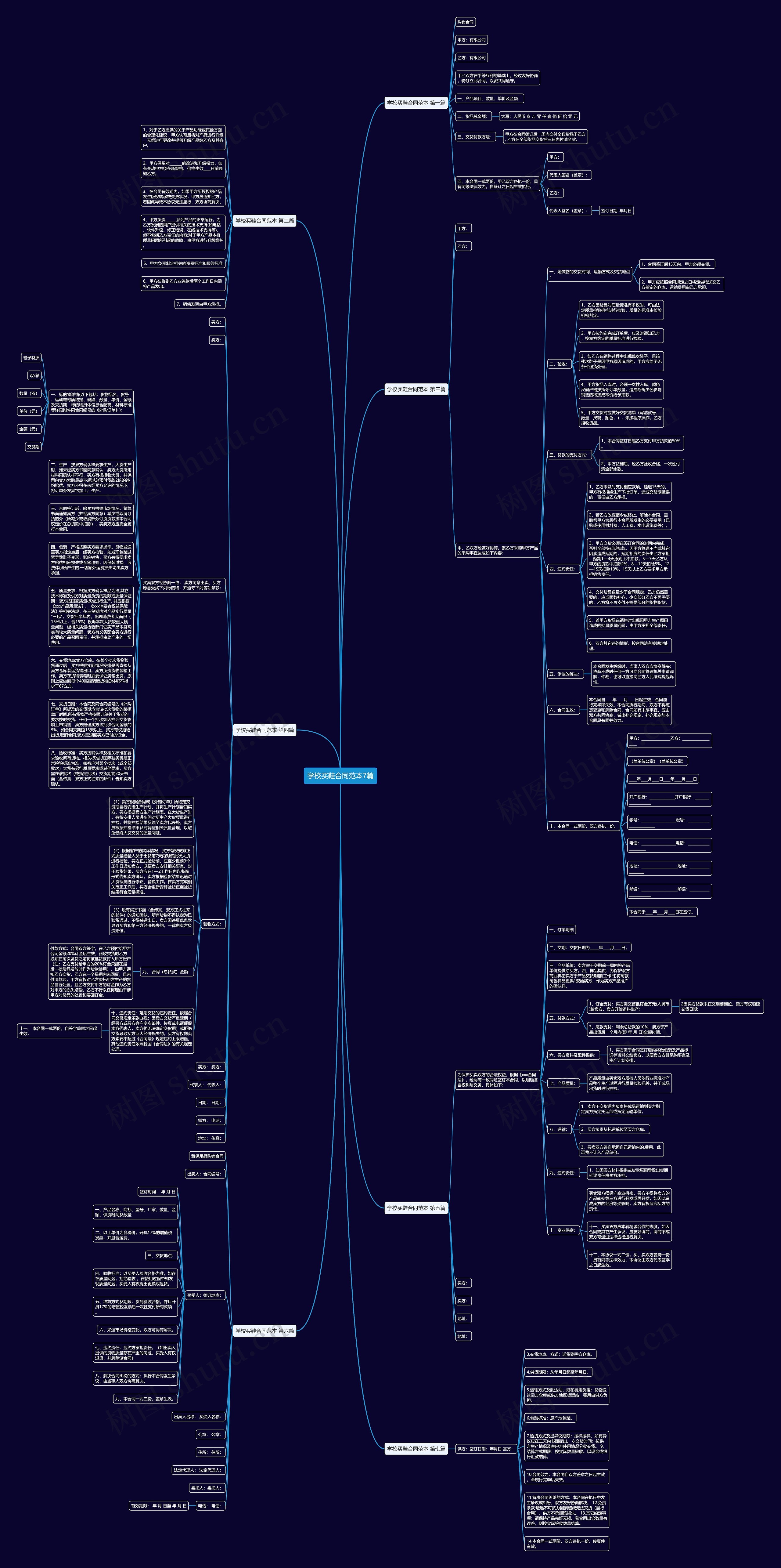 学校买鞋合同范本7篇思维导图
