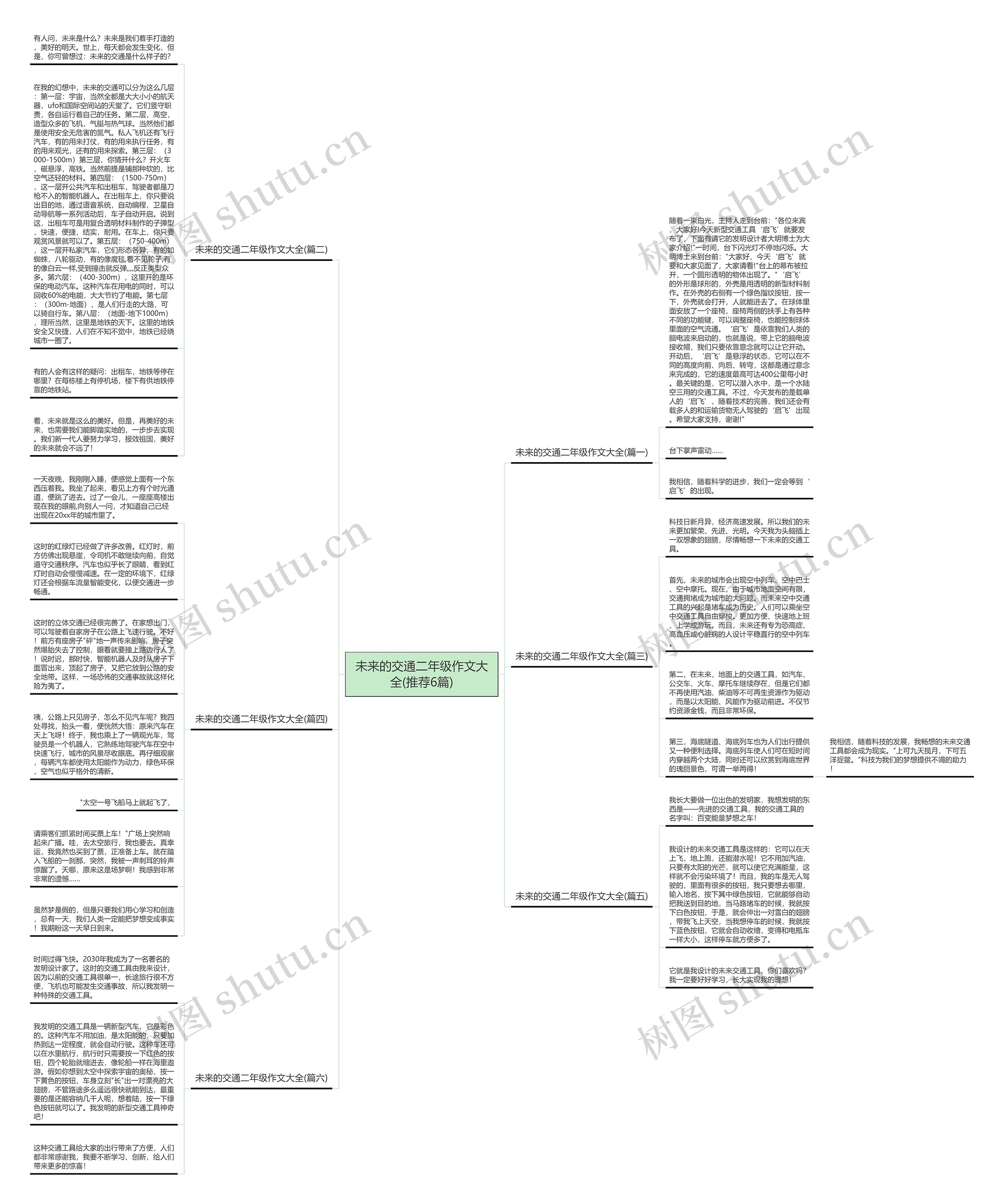 未来的交通二年级作文大全(推荐6篇)思维导图