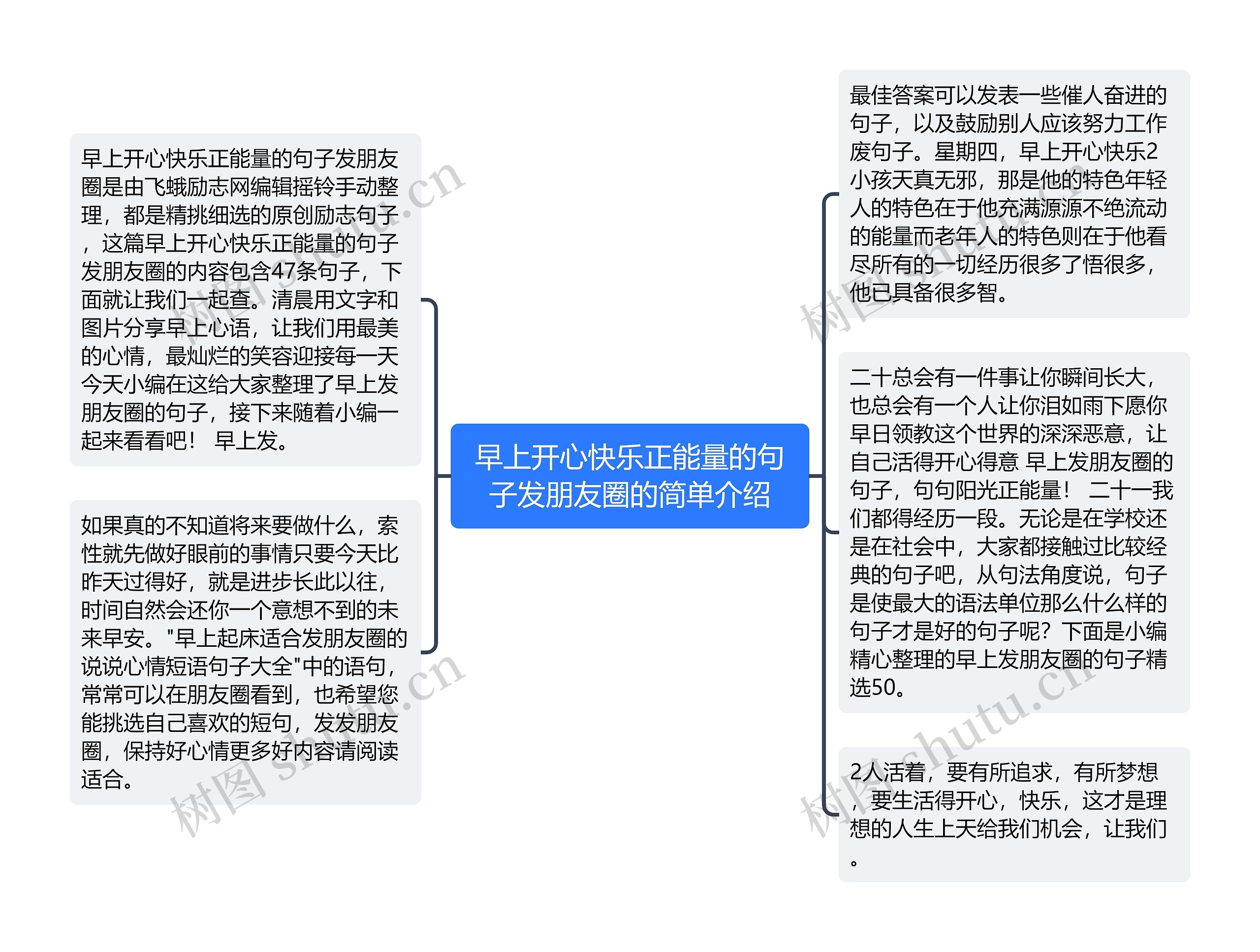 早上开心快乐正能量的句子发朋友圈的简单介绍思维导图