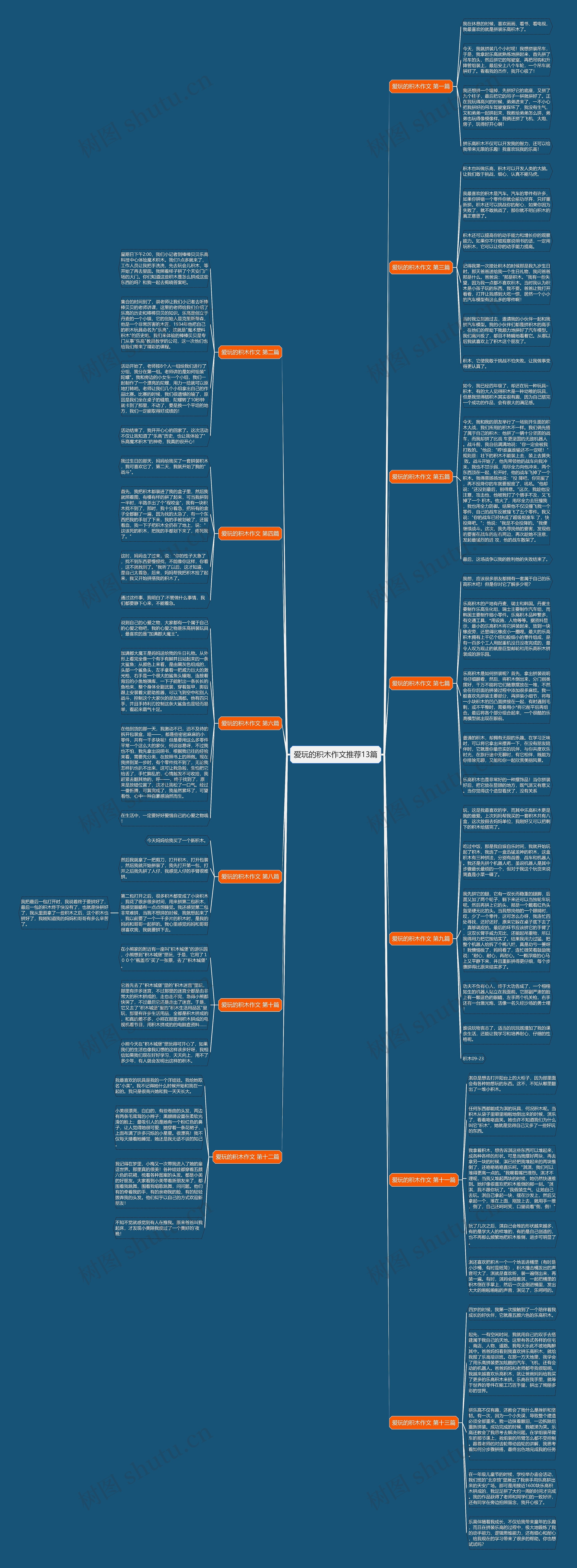 爱玩的积木作文推荐13篇思维导图