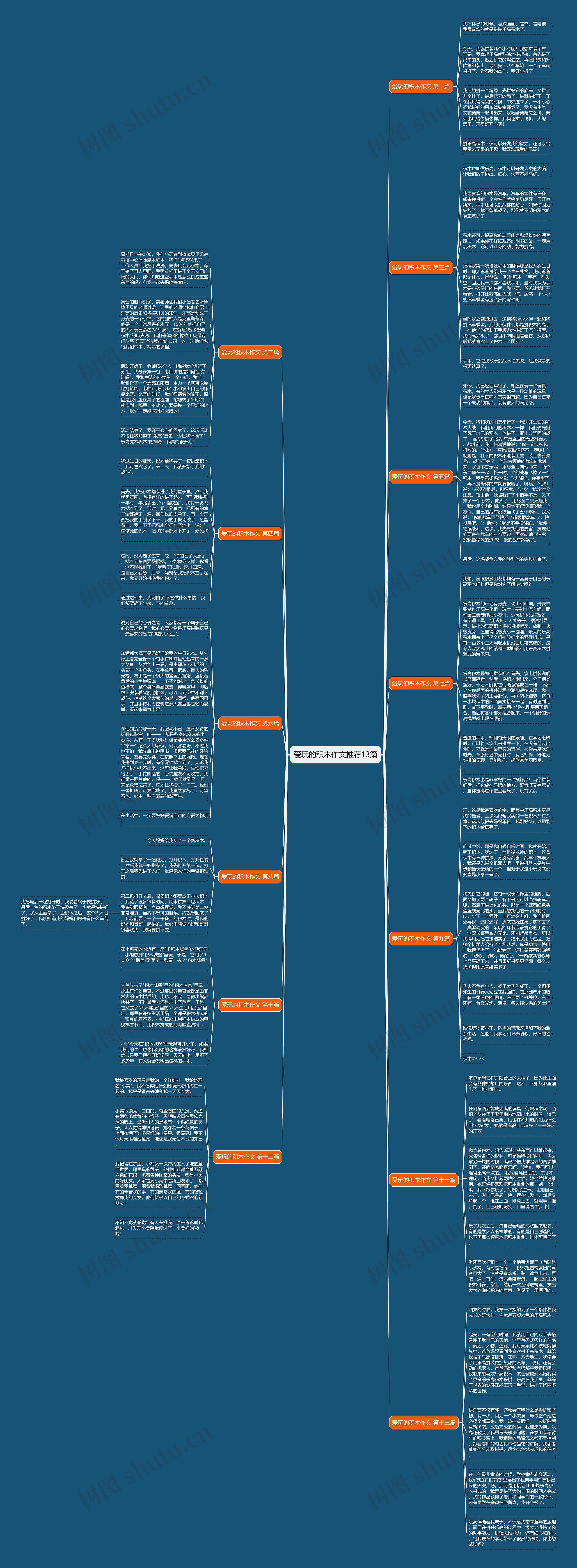爱玩的积木作文推荐13篇 爱玩的积木作文推荐13篇