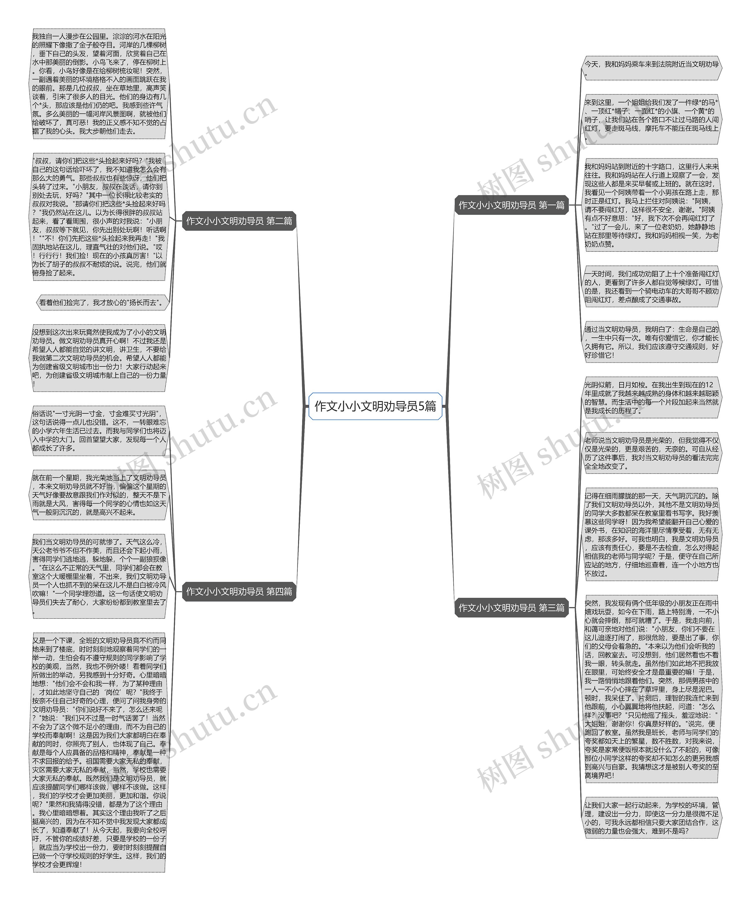 作文小小文明劝导员5篇思维导图高清图 作文小小文明劝导员5篇思维导图