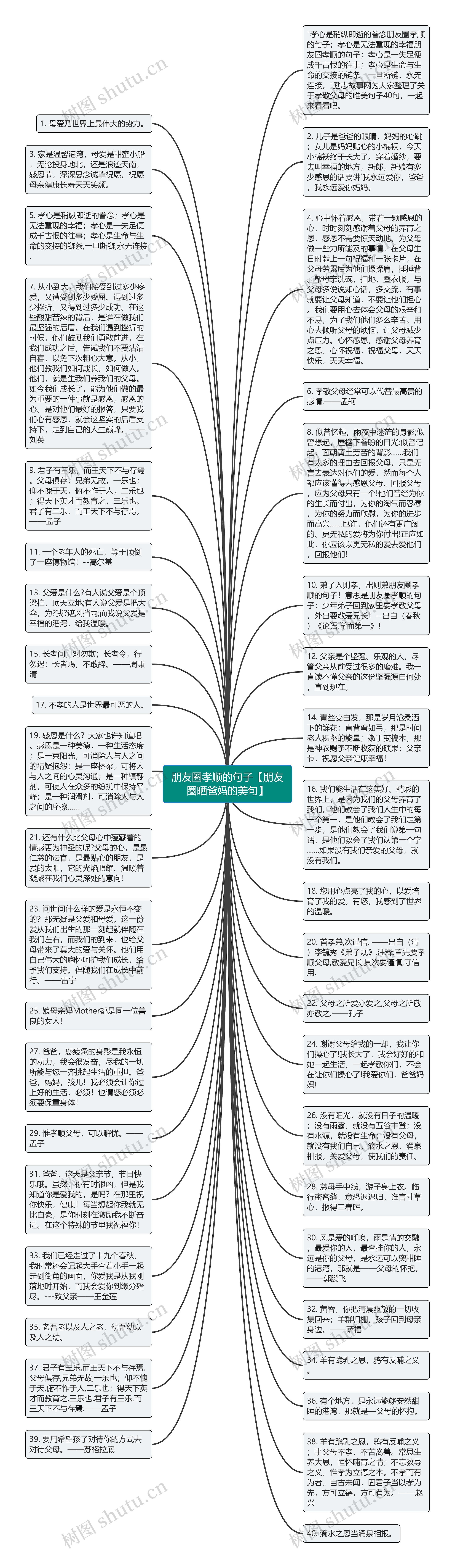 朋友圈孝顺的句子【朋友圈晒爸妈的美句】