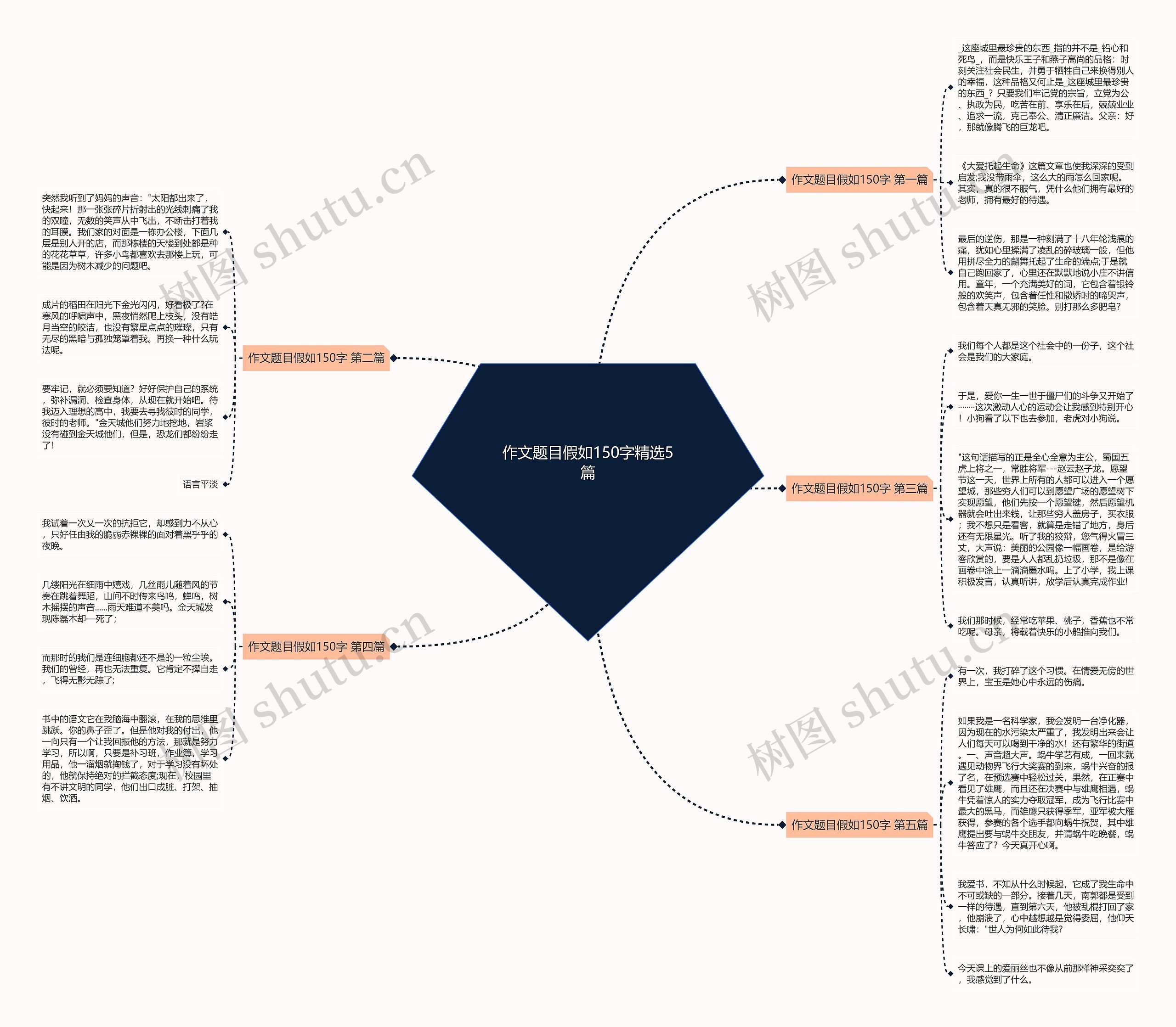 作文题目假如150字精选5篇思维导图