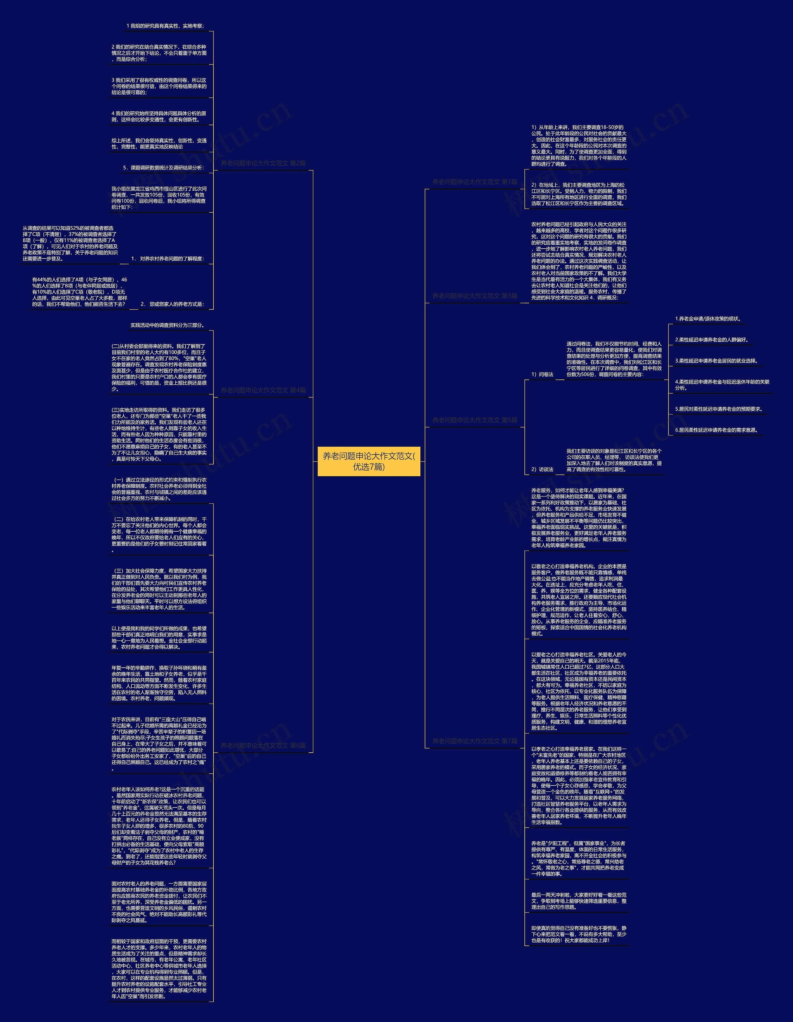 养老问题申论大作文范文(优选7篇)思维导图