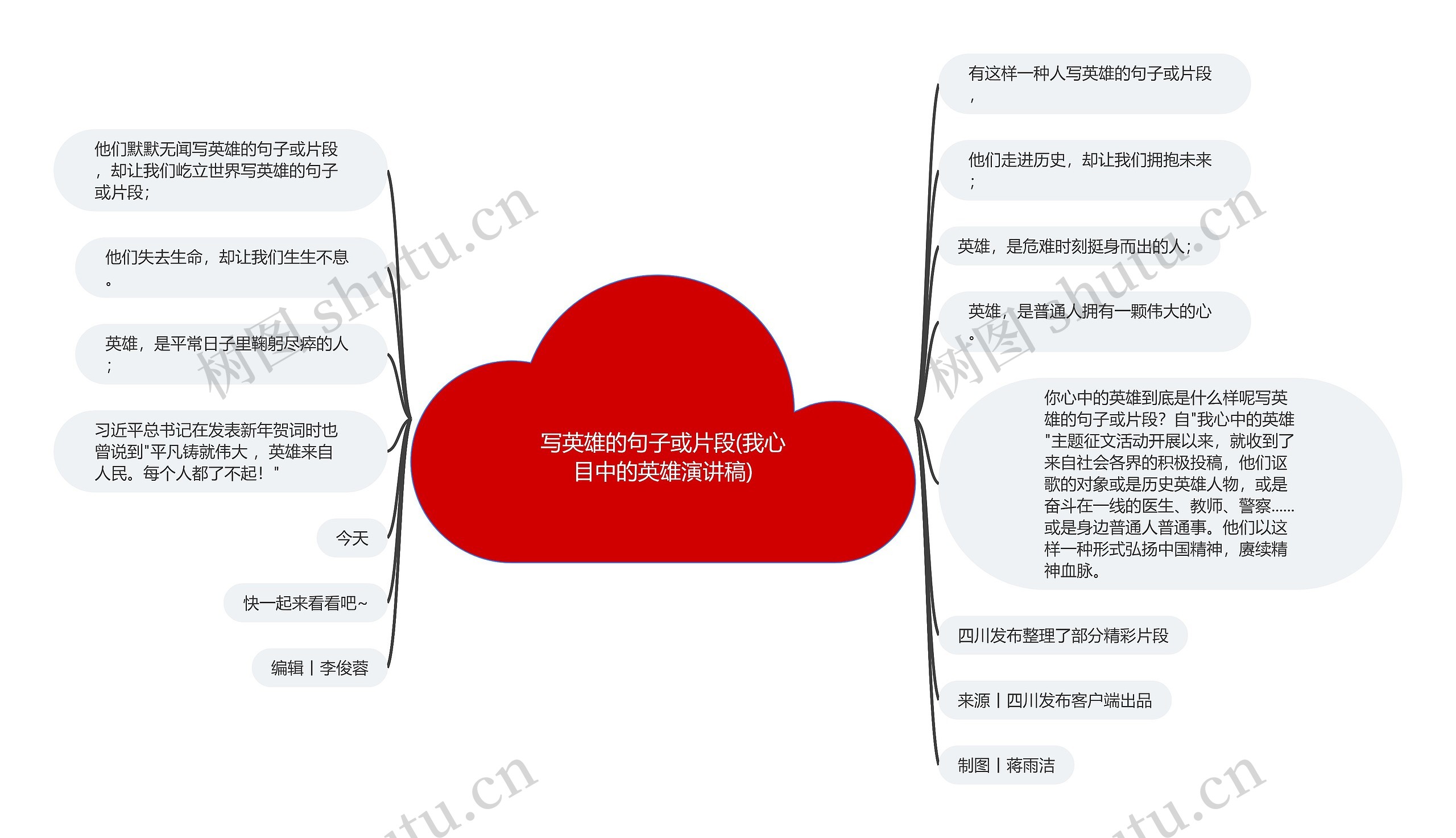 写英雄的句子或片段(我心目中的英雄演讲稿)思维导图