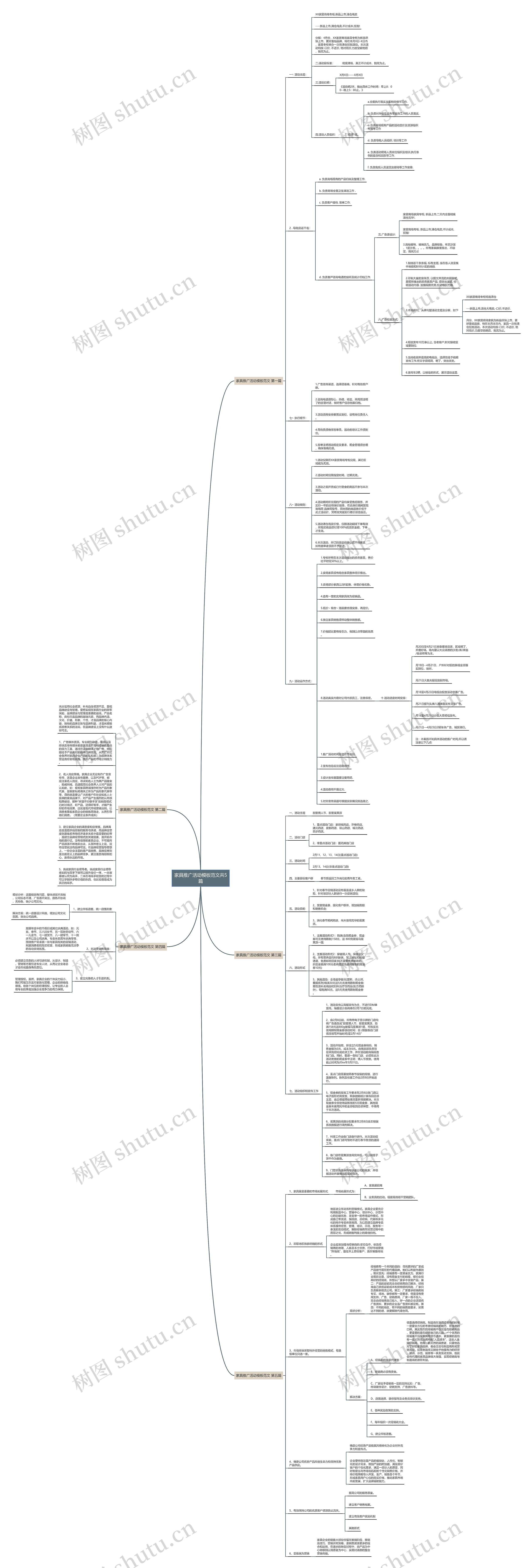 家具推广活动范文共5篇思维导图