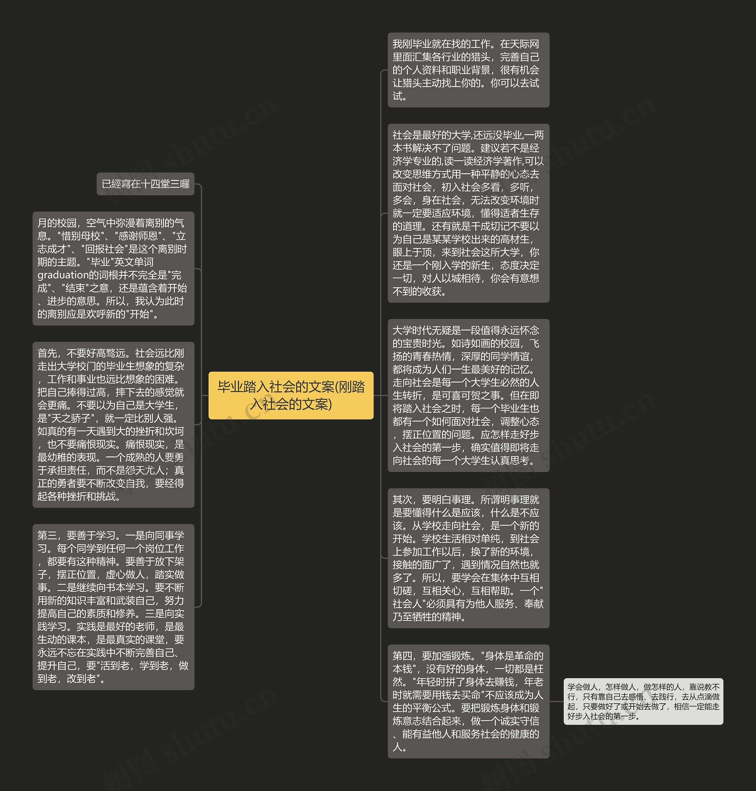 毕业踏入社会的文案(刚踏入社会的文案)思维导图