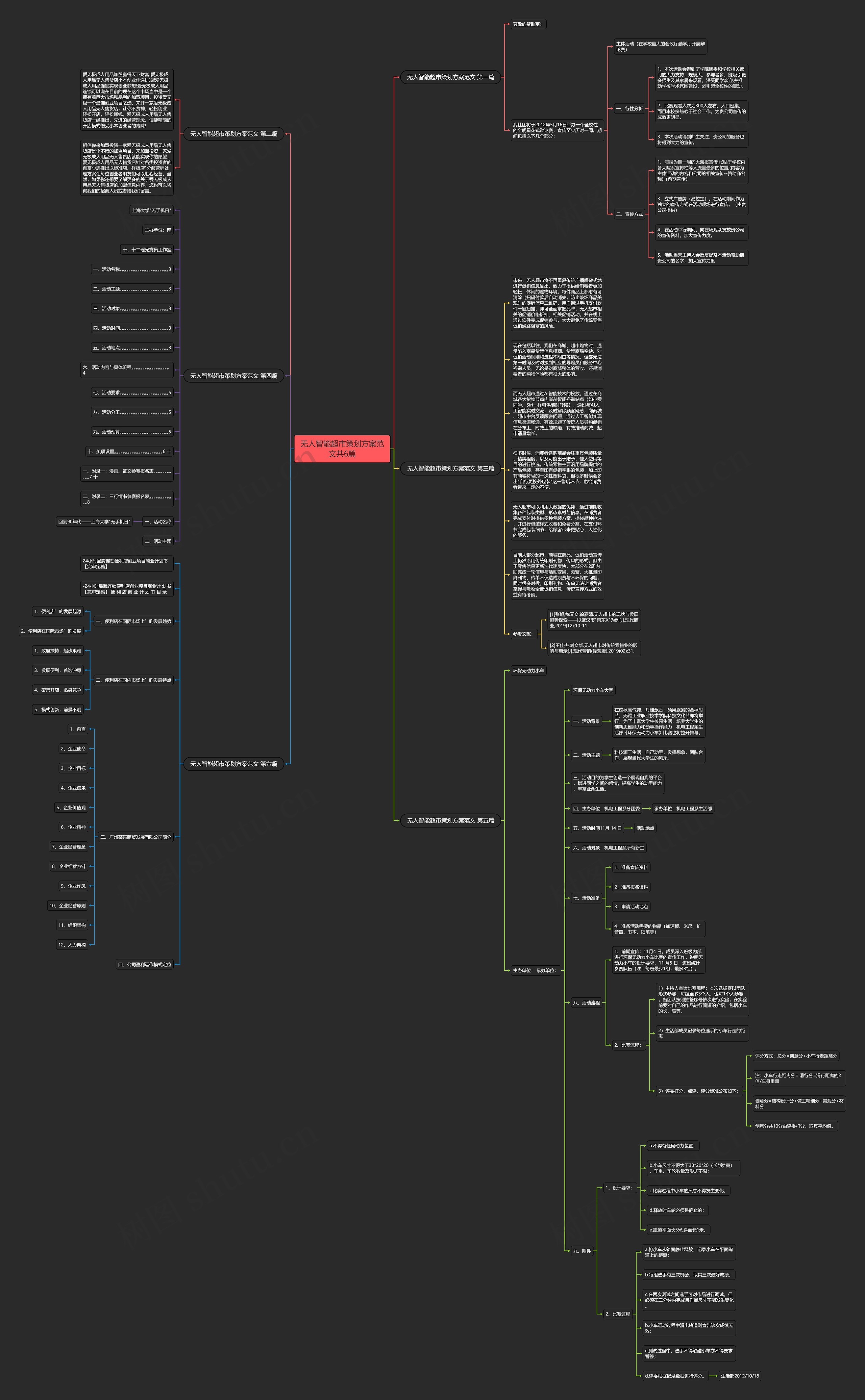 无人智能超市策划方案范文共6篇思维导图