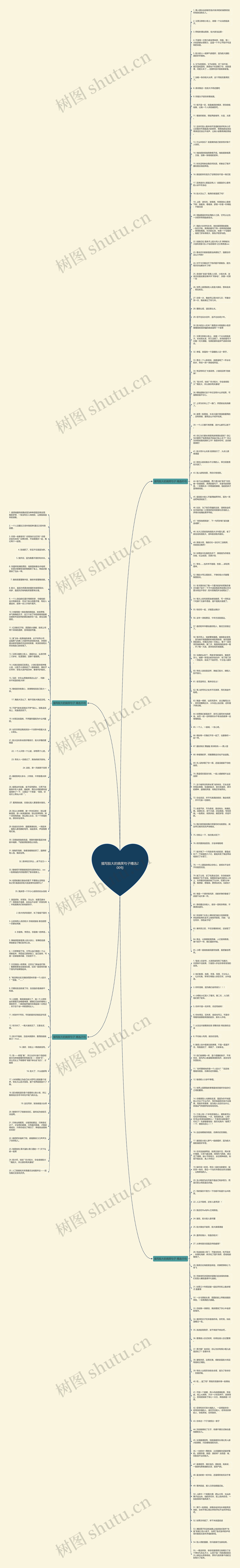 描写脸大的搞笑句子精选200句思维导图