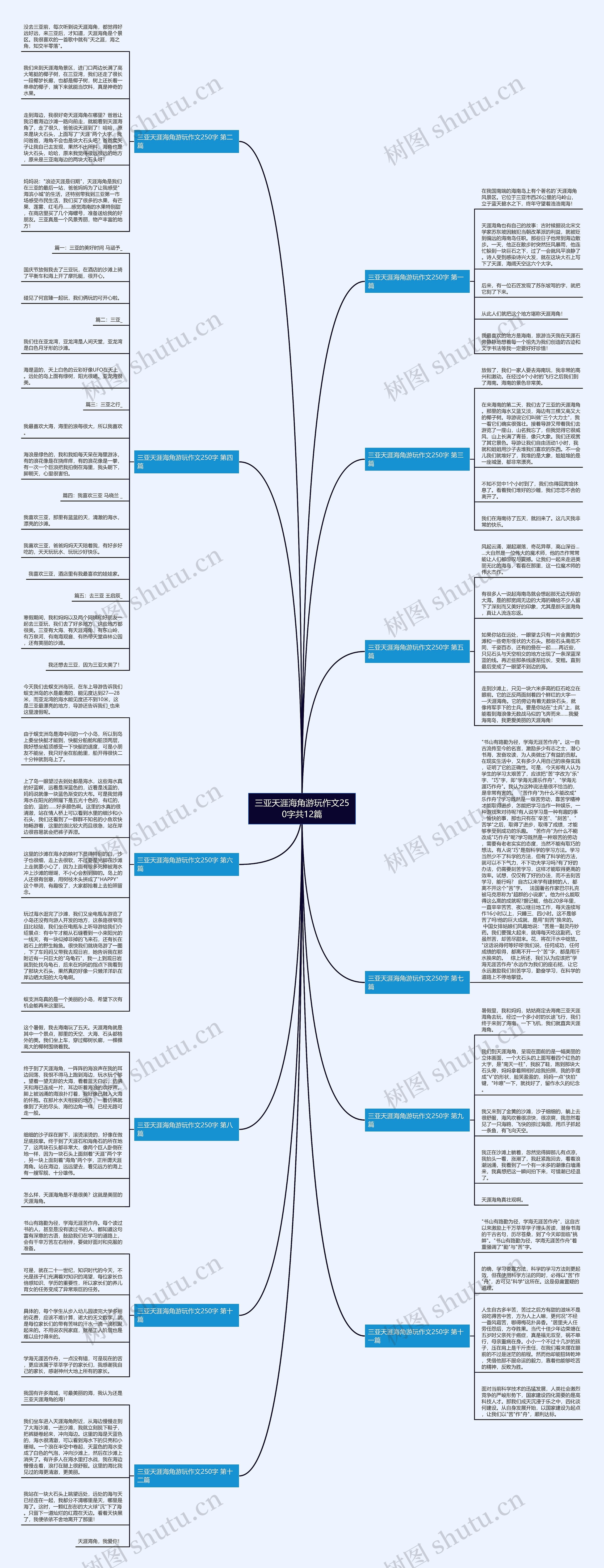三亚天涯海角游玩作文250字共12篇思维导图