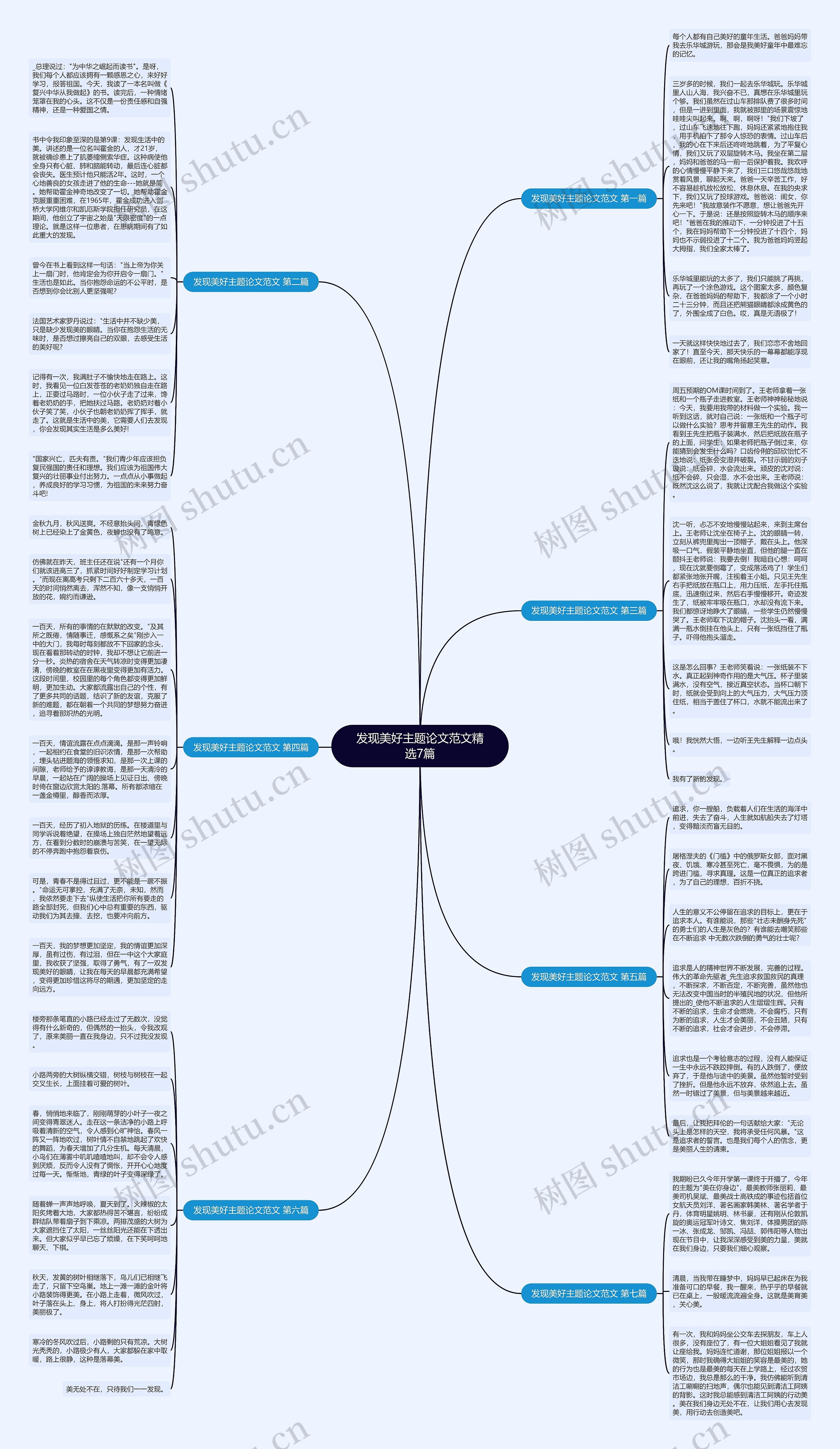 发现美好主题论文范文精选7篇思维导图