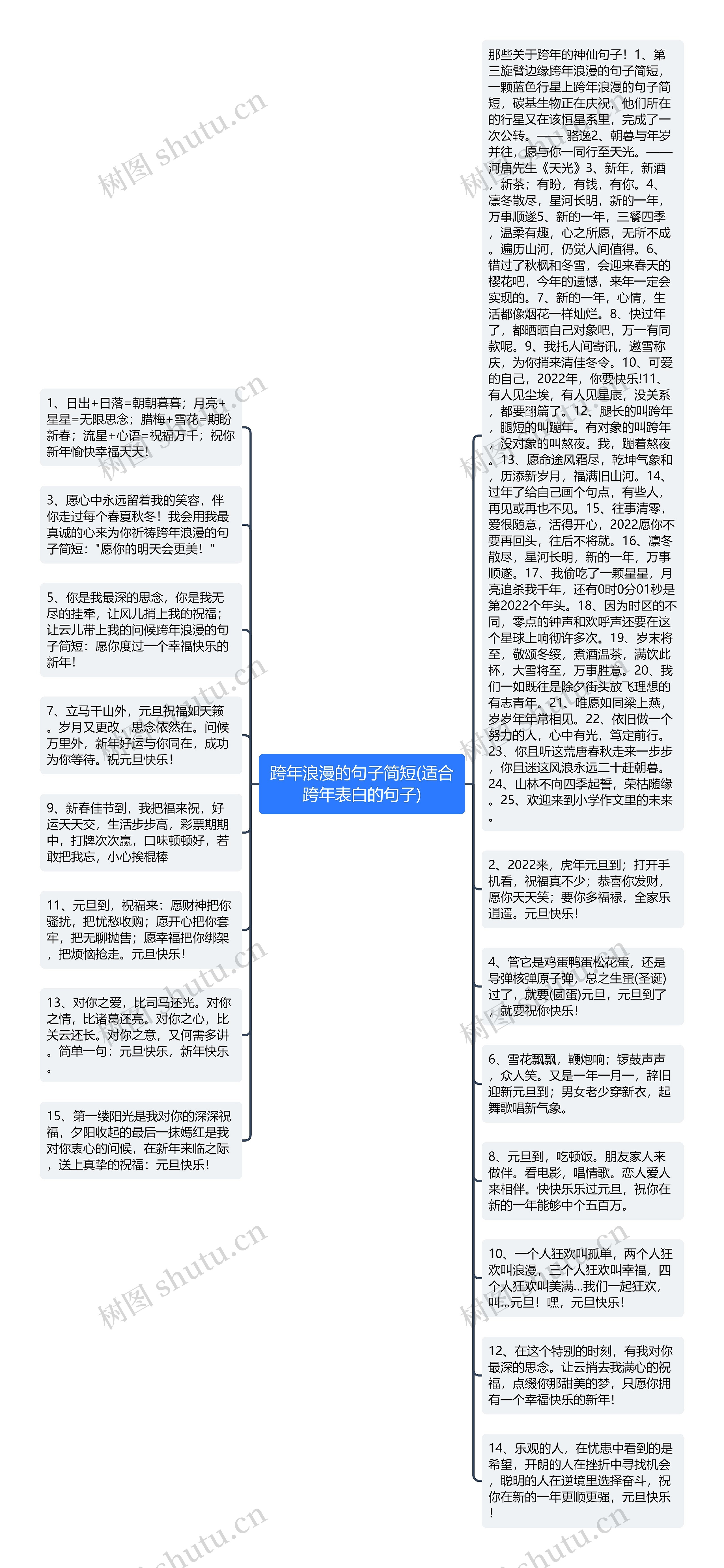 跨年浪漫的句子简短(适合跨年表白的句子)