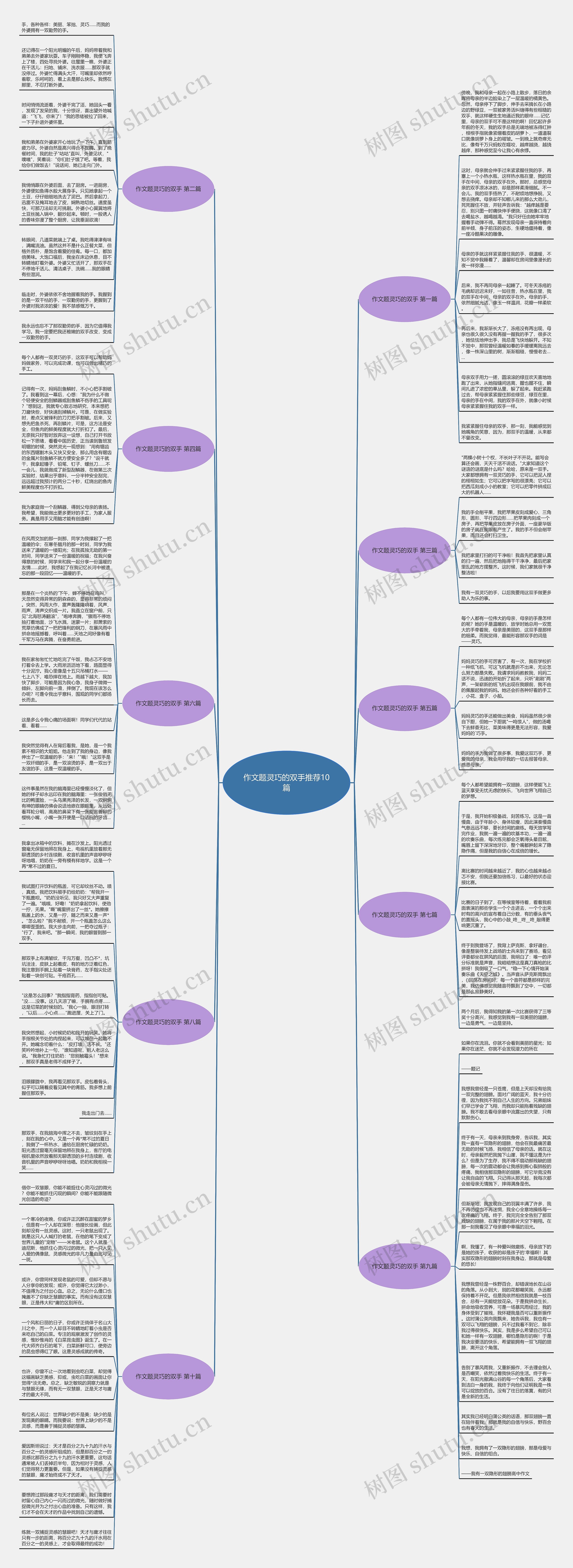 作文题灵巧的双手推荐10篇思维导图
