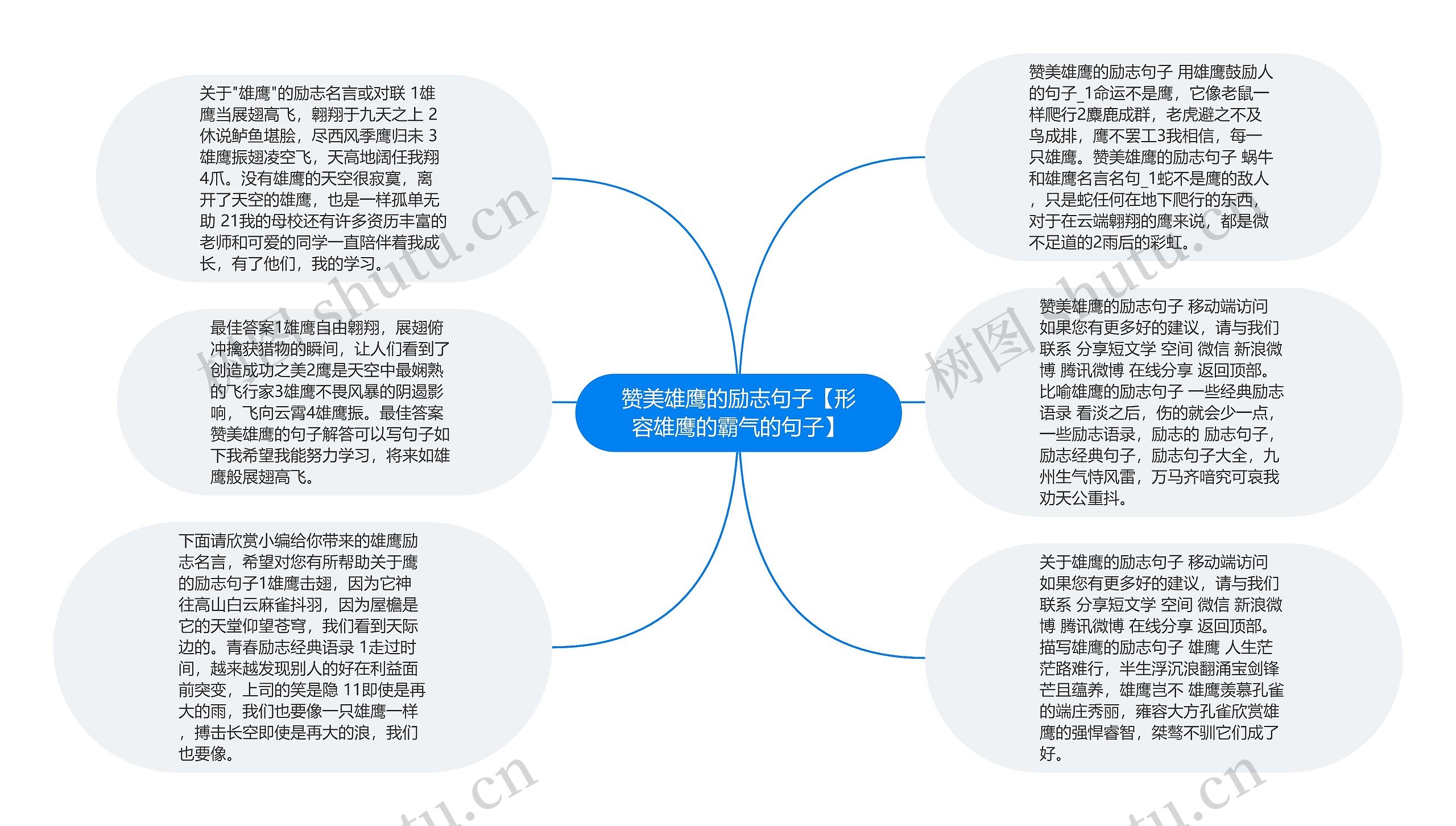 赞美雄鹰的励志句子【形容雄鹰的霸气的句子】思维导图