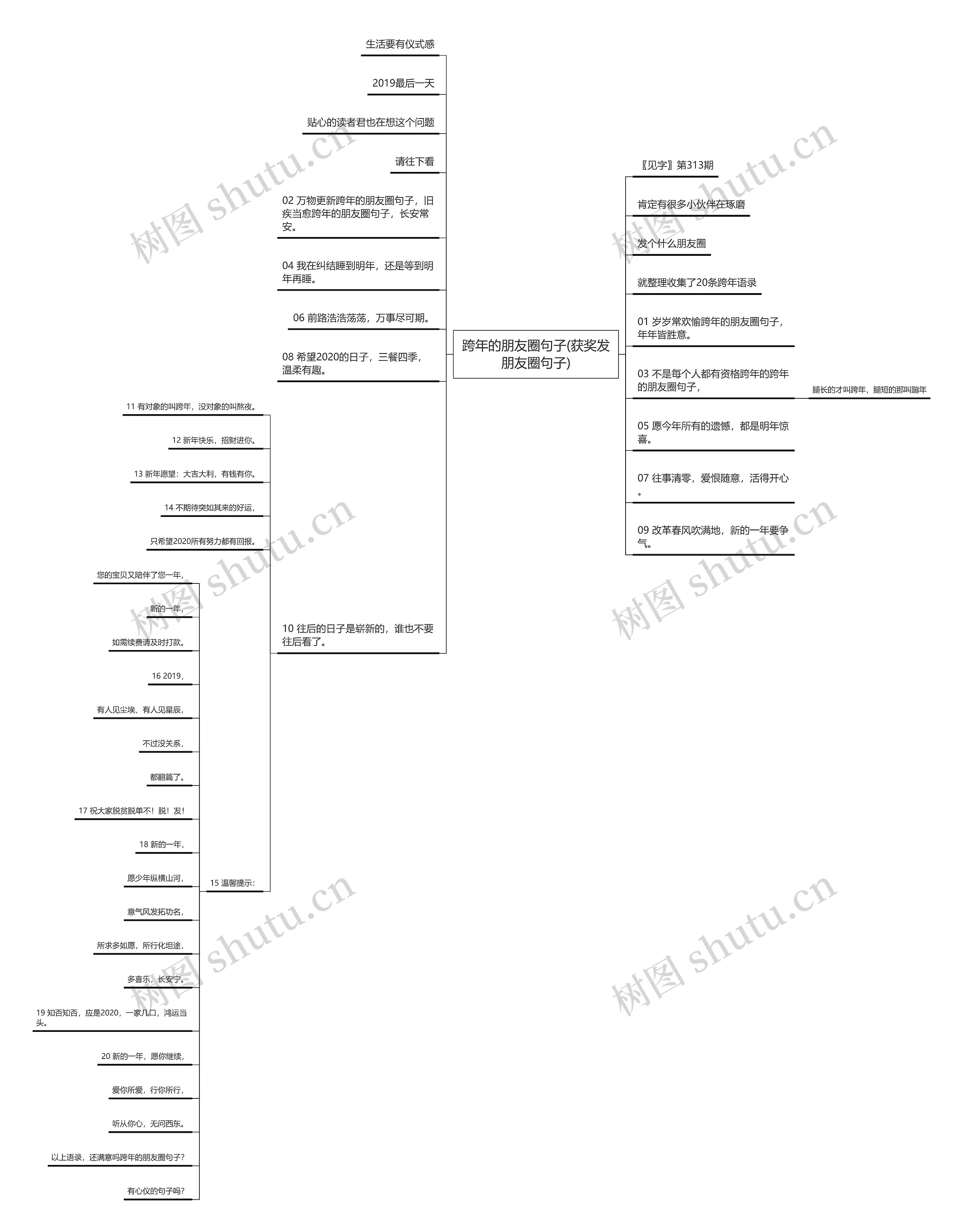 跨年的朋友圈句子(获奖发朋友圈句子)思维导图