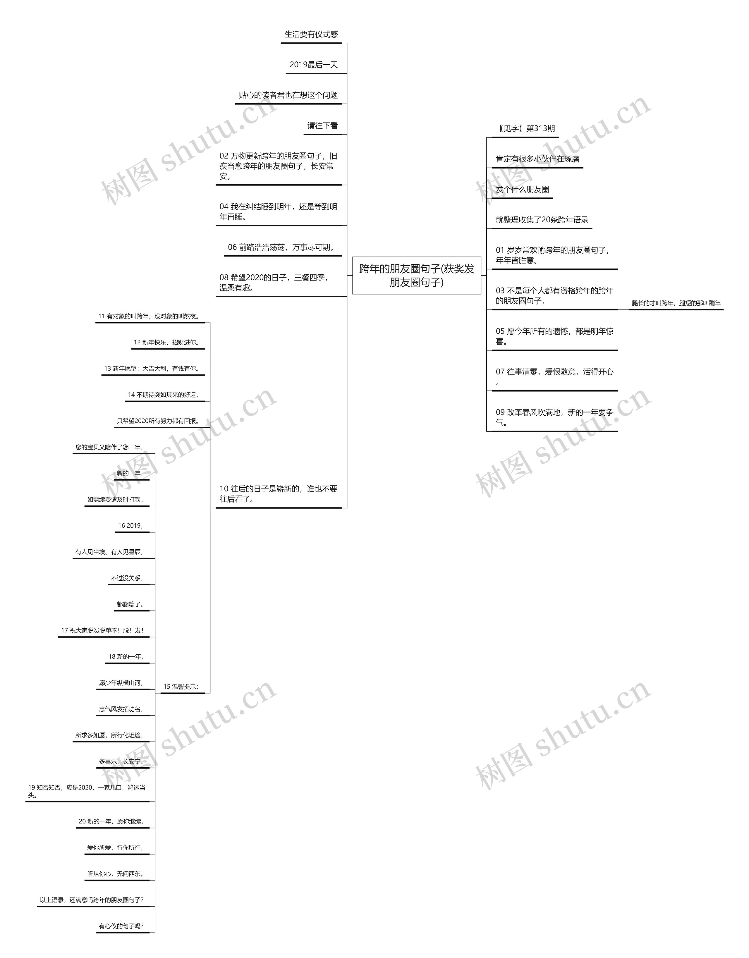 跨年的朋友圈句子(获奖发朋友圈句子) 跨年的朋友圈句子(获奖发朋友圈句子)