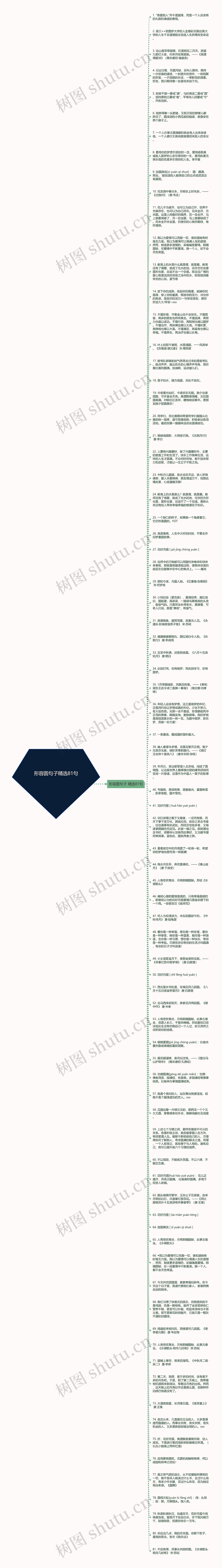 形容圆句子精选81句思维导图