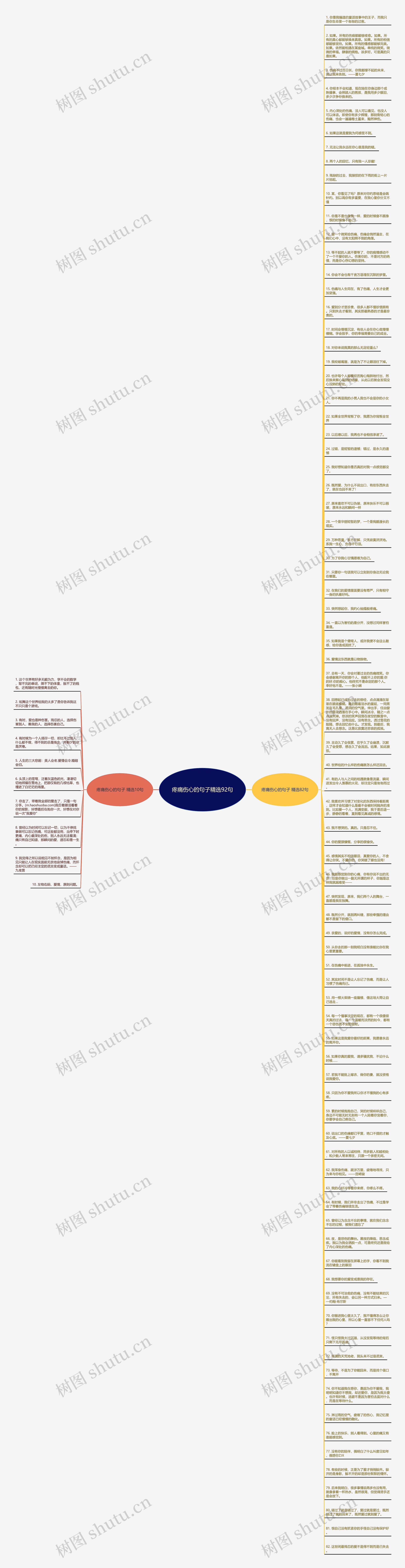 疼痛伤心的句子精选92句思维导图