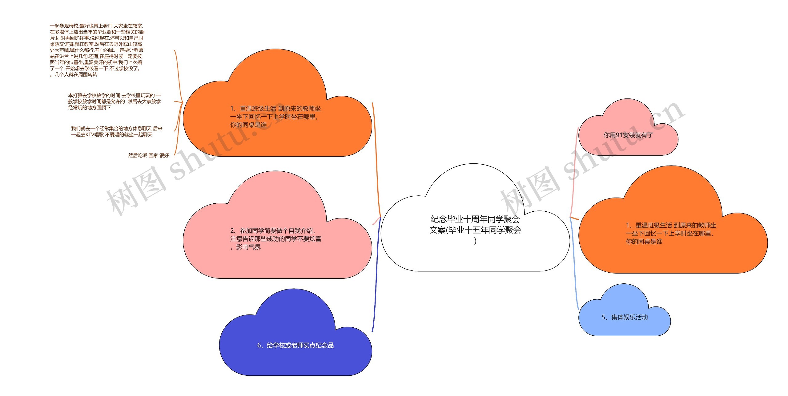 纪念毕业十周年同学聚会文案(毕业十五年同学聚会) 纪念毕业十周年同学聚会文案(毕业十五年同学聚会)
