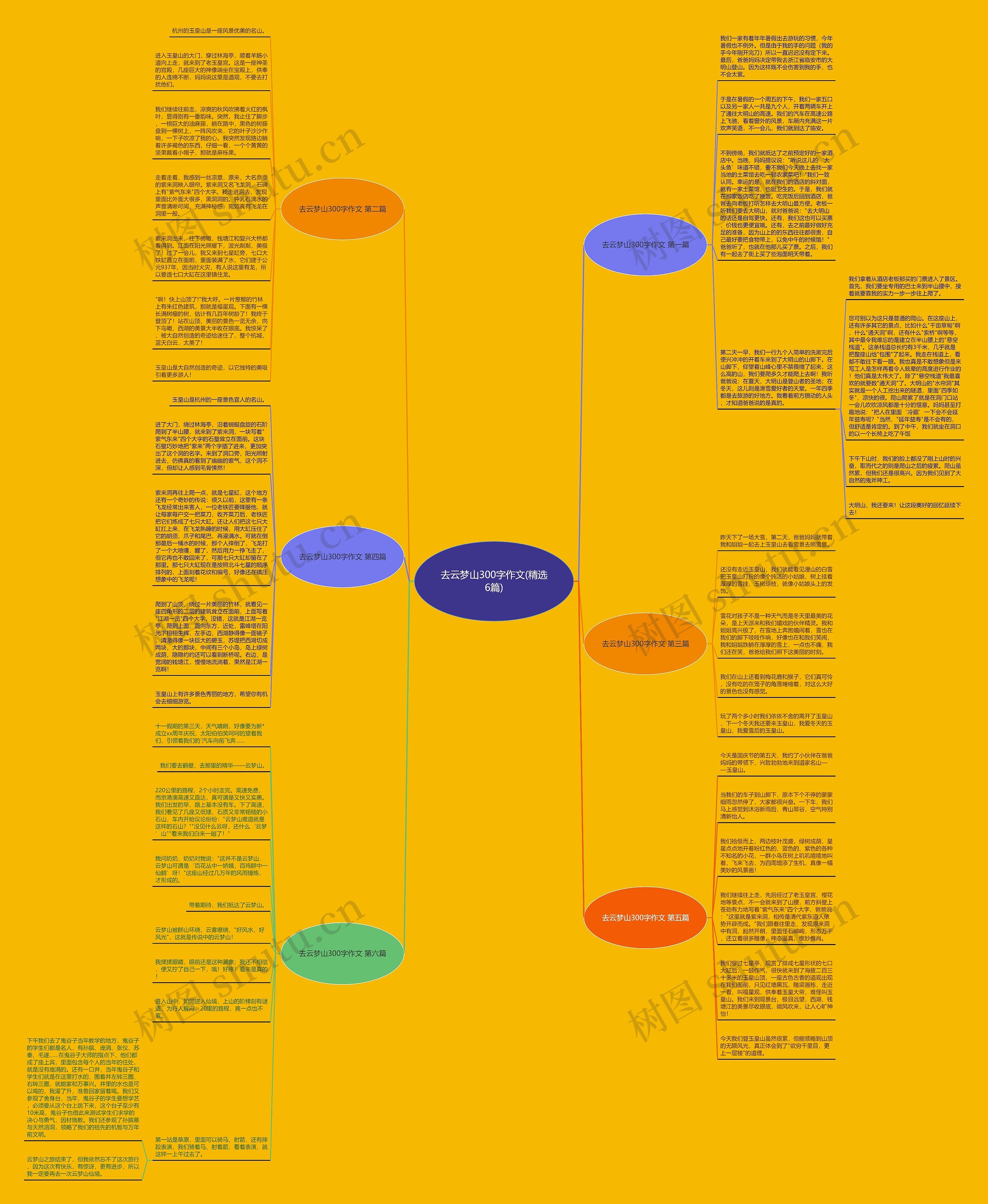 去云梦山300字作文(精选6篇)思维导图
