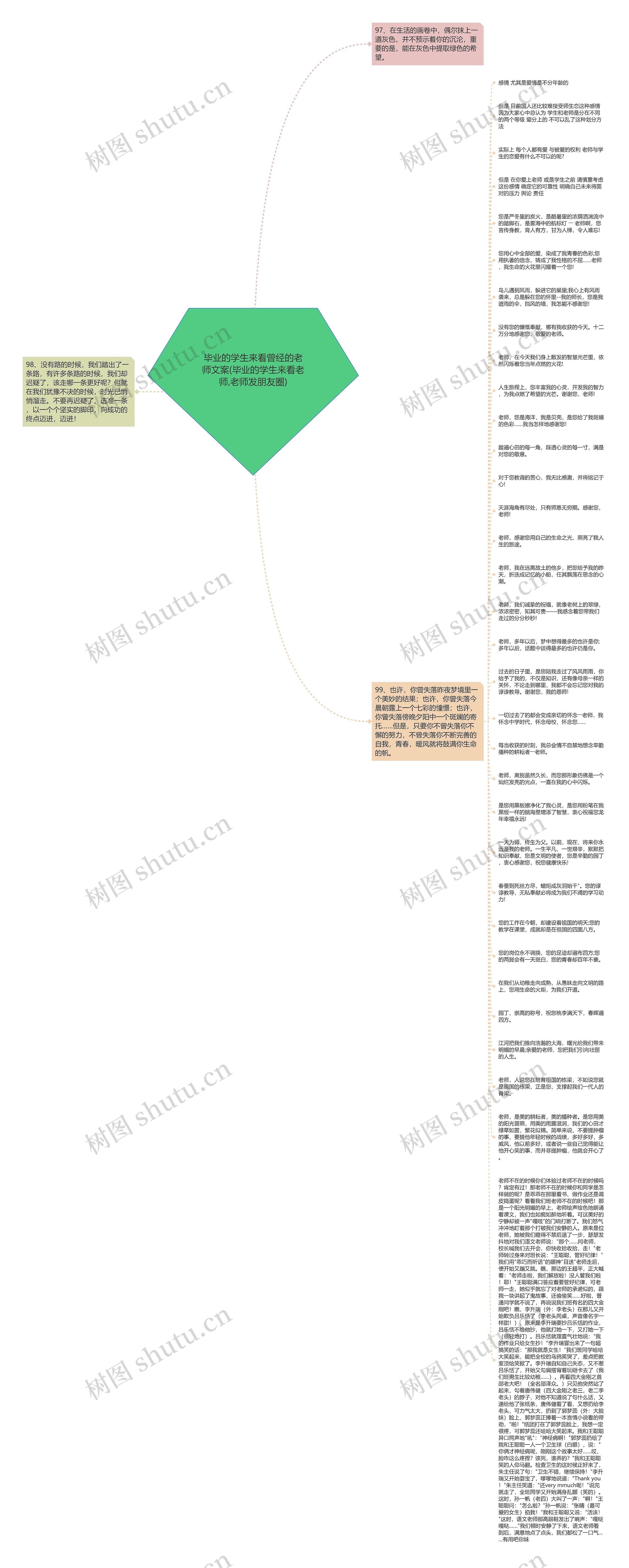 毕业的学生来看曾经的老师文案(毕业的学生来看老师,老师发朋友圈)思维导图