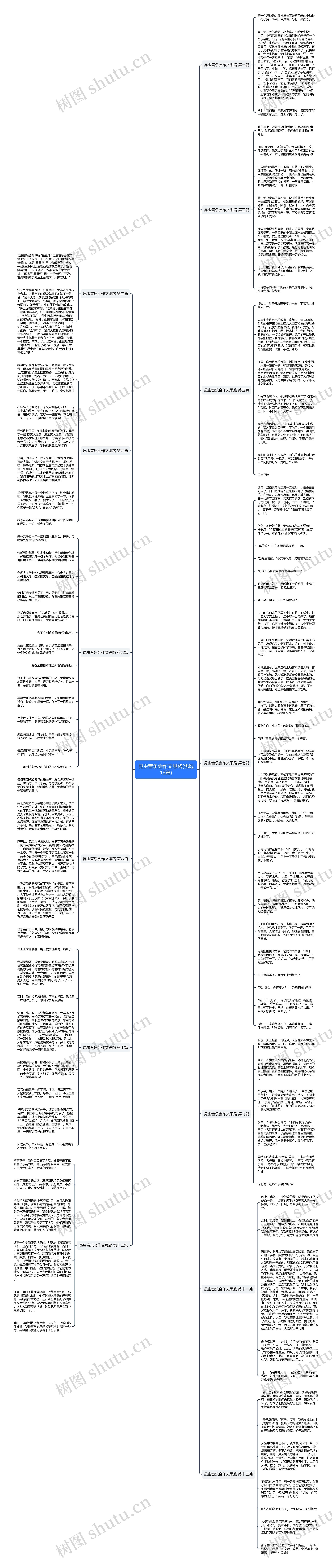 昆虫音乐会作文思路(优选13篇)思维导图