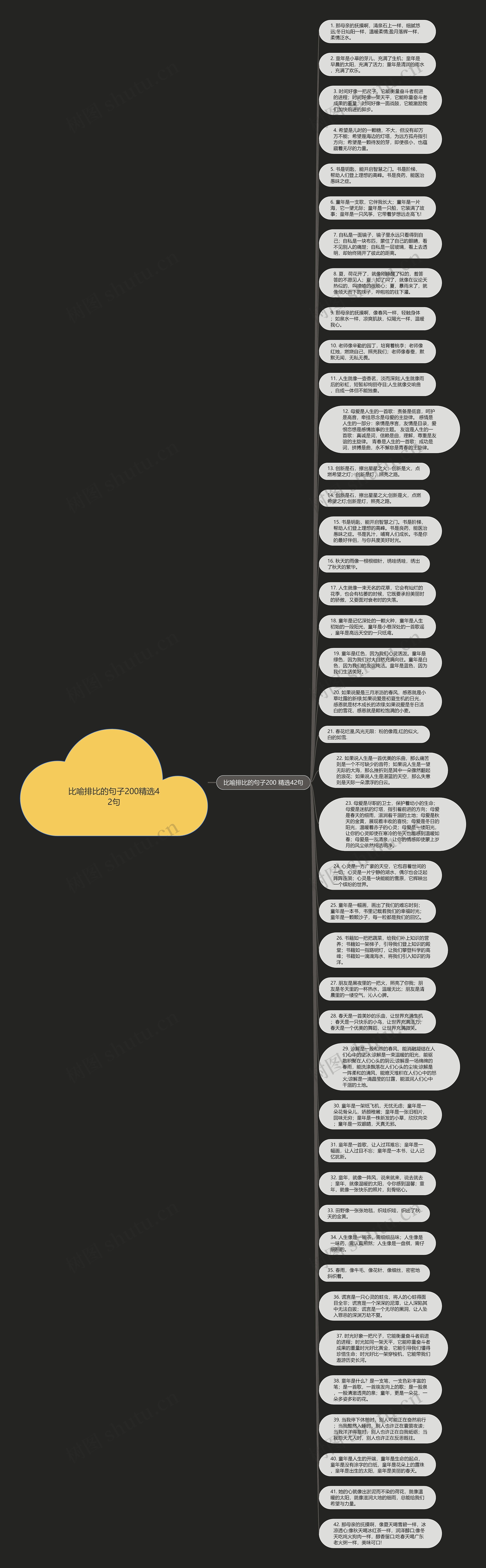 比喻排比的句子200精选42句思维导图