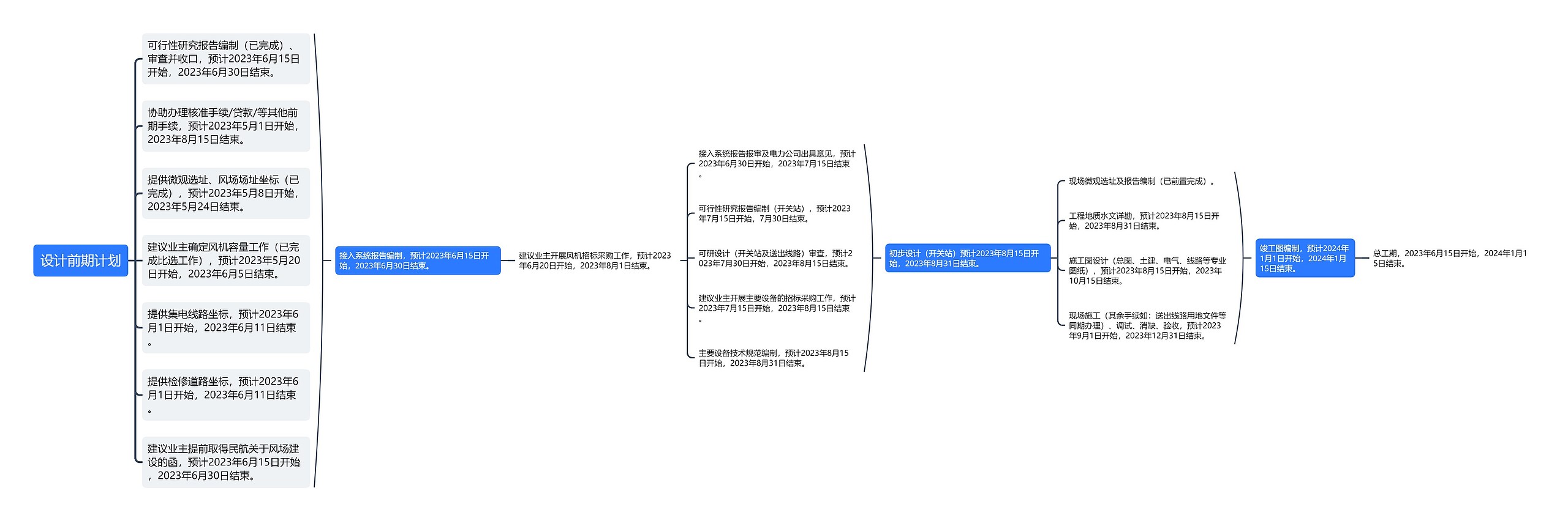 设计前期计划思维导图