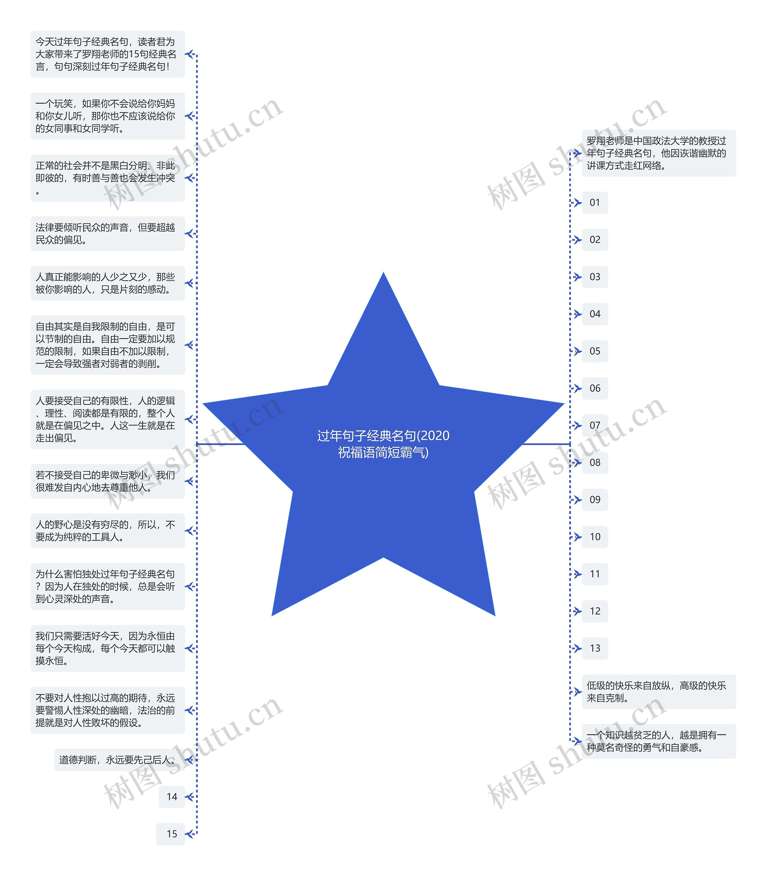 过年句子经典名句(2020祝福语简短霸气)