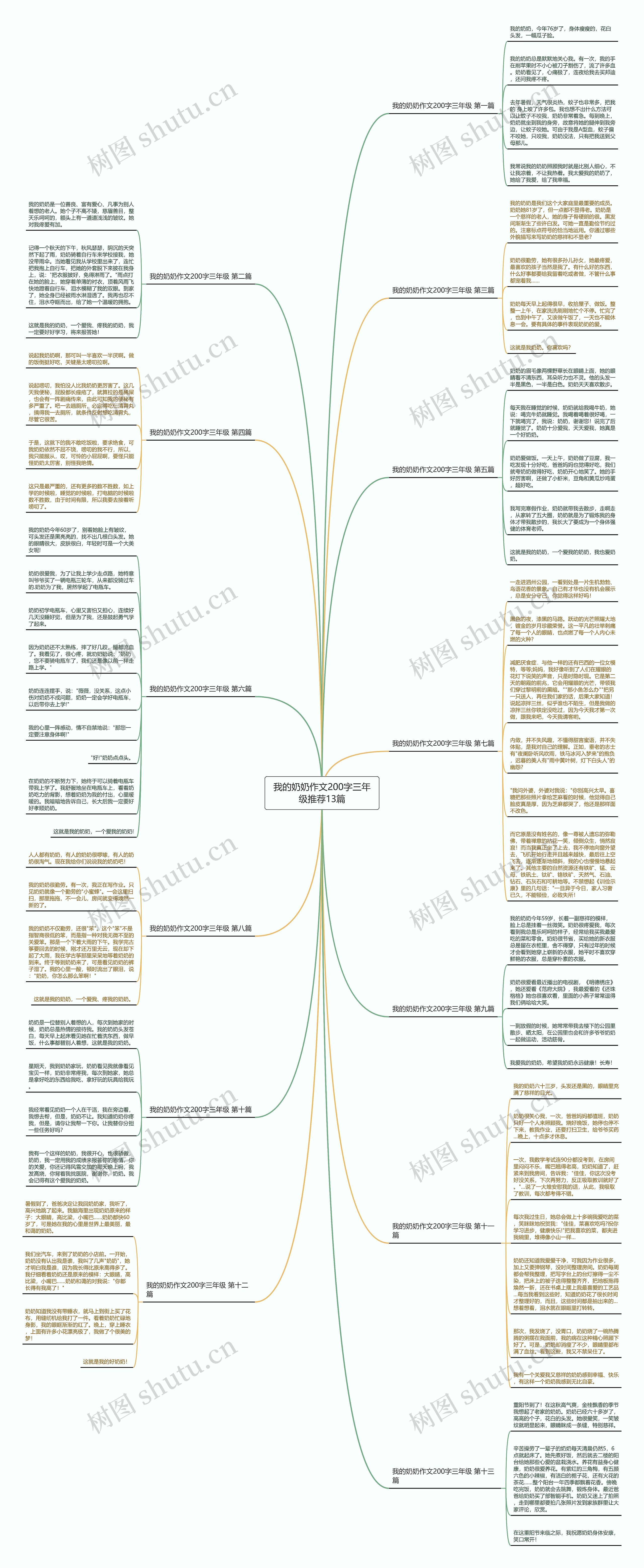 我的奶奶作文200字三年级推荐13篇 我的奶奶作文200字三年级推荐13篇