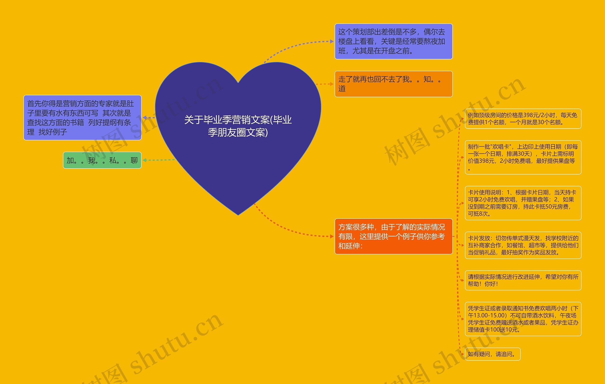 关于毕业季营销文案(毕业季朋友圈文案)思维导图