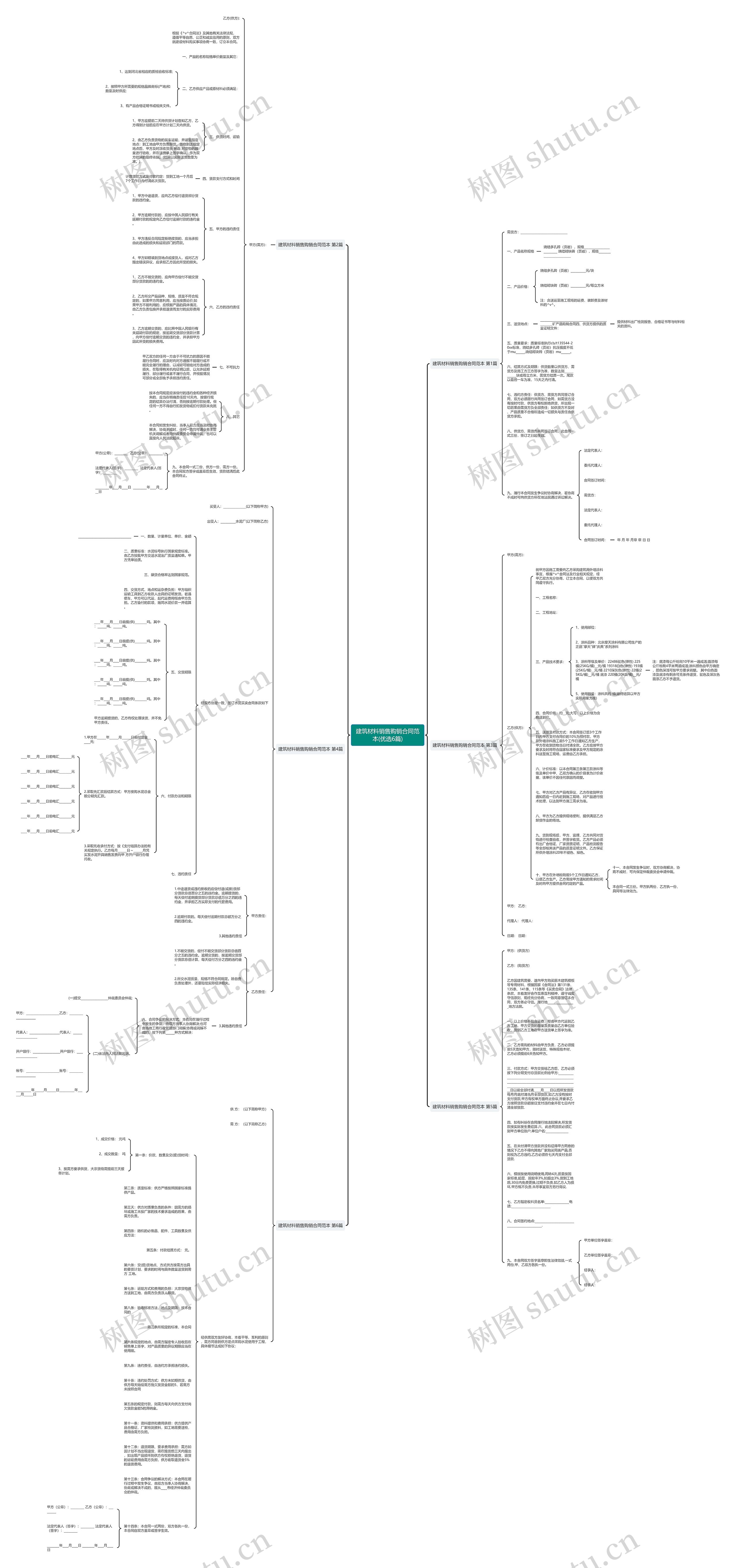 建筑材料销售购销合同范本(优选6篇)思维导图